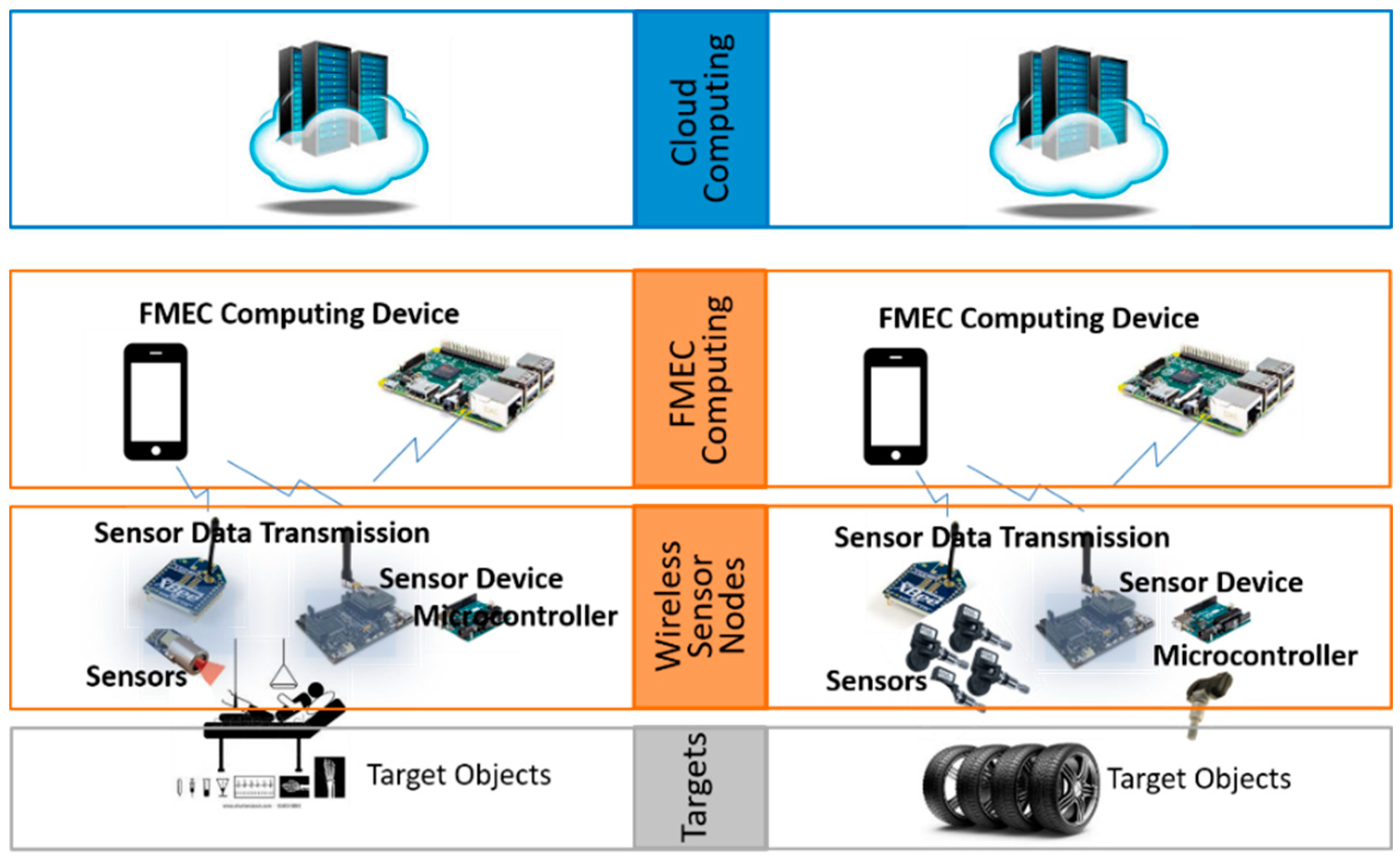 Computers 07 00063 g003 550