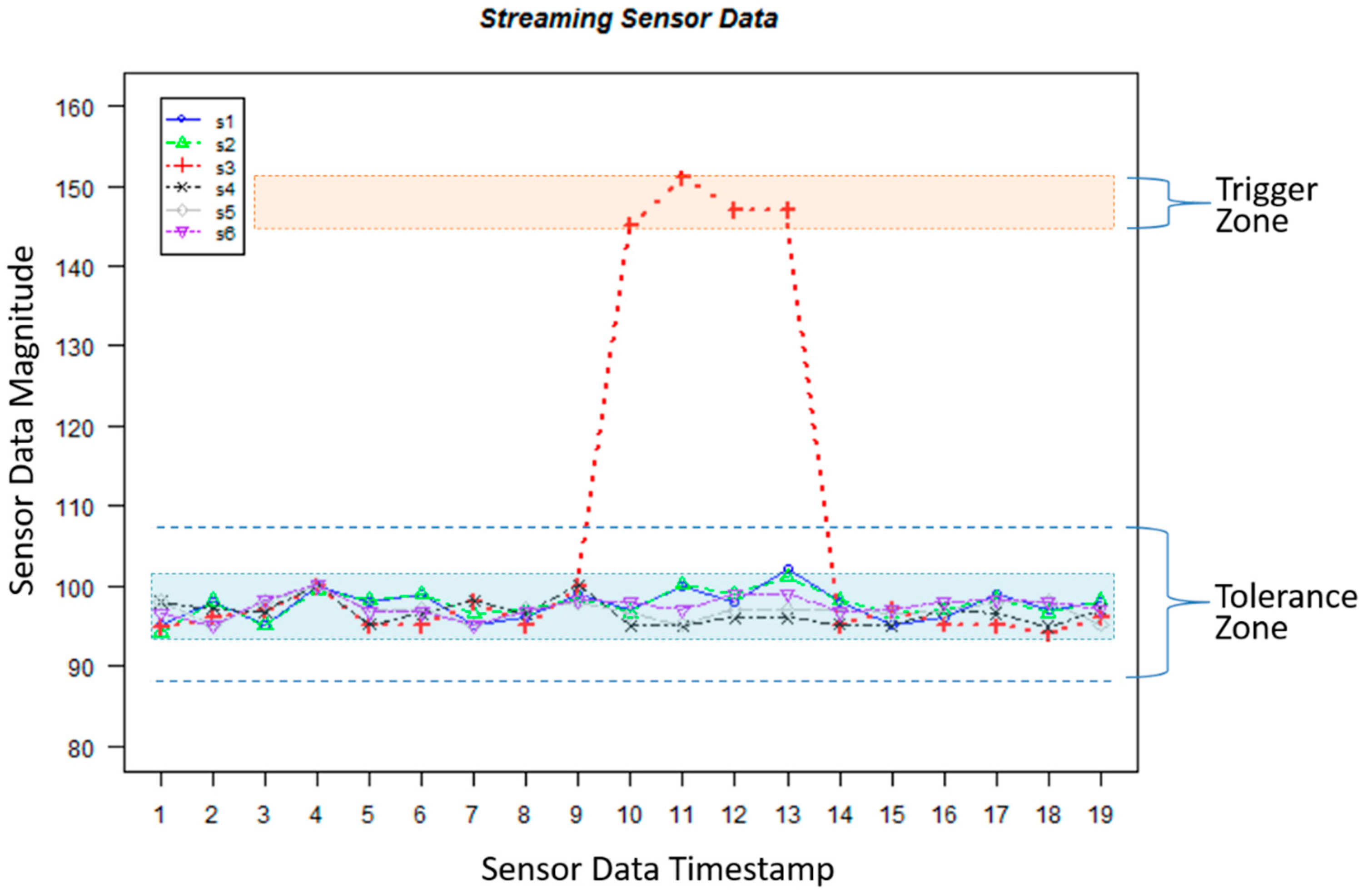 Computers 07 00063 g006 550
