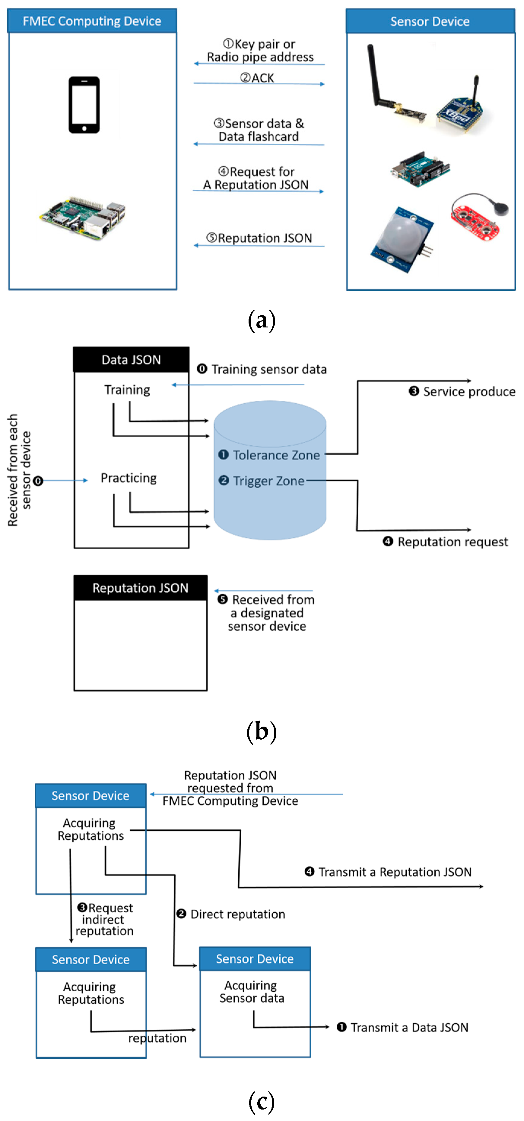 Computers 07 00063 g007 550