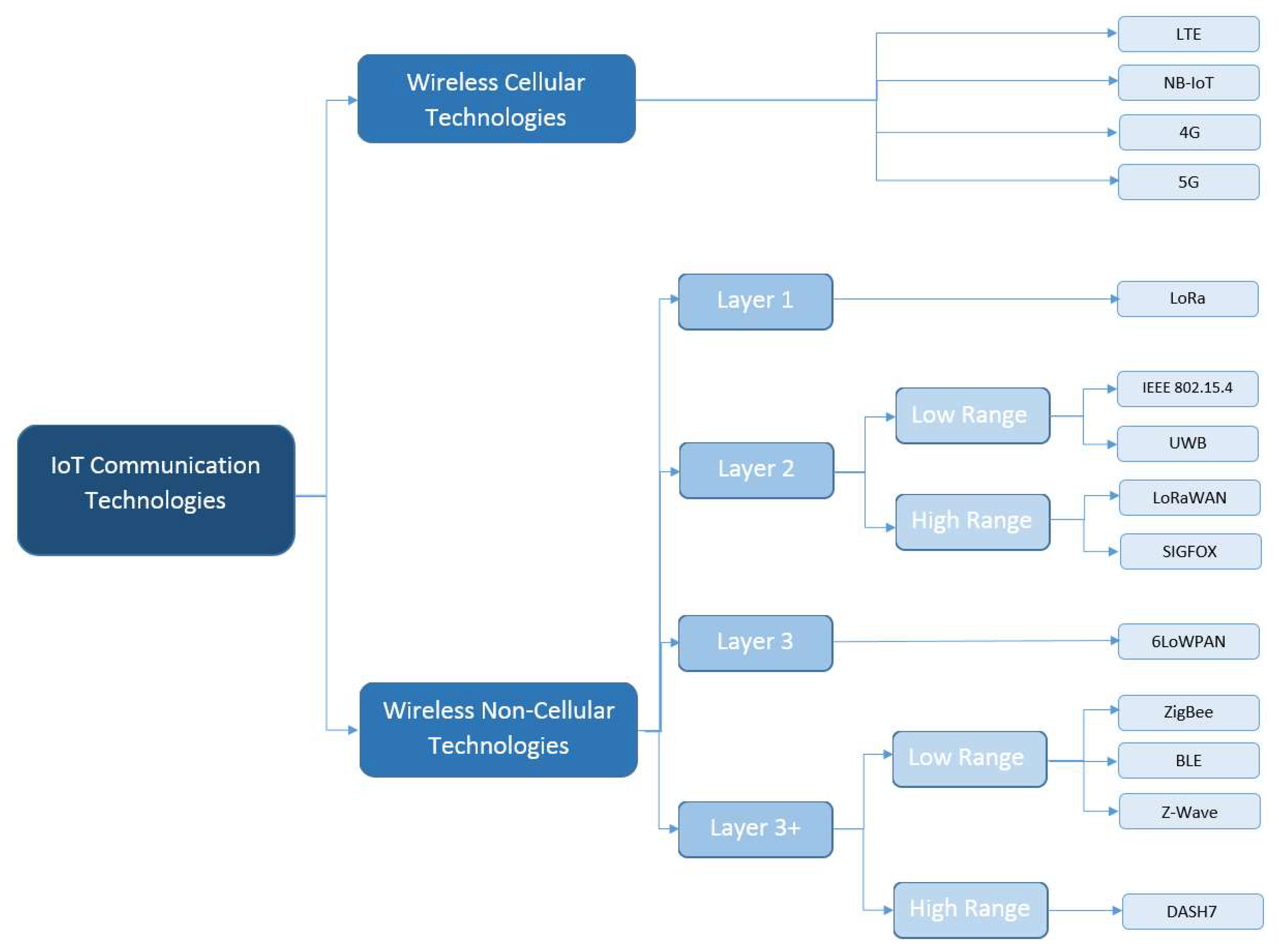 Computers 07 00064 g001 550