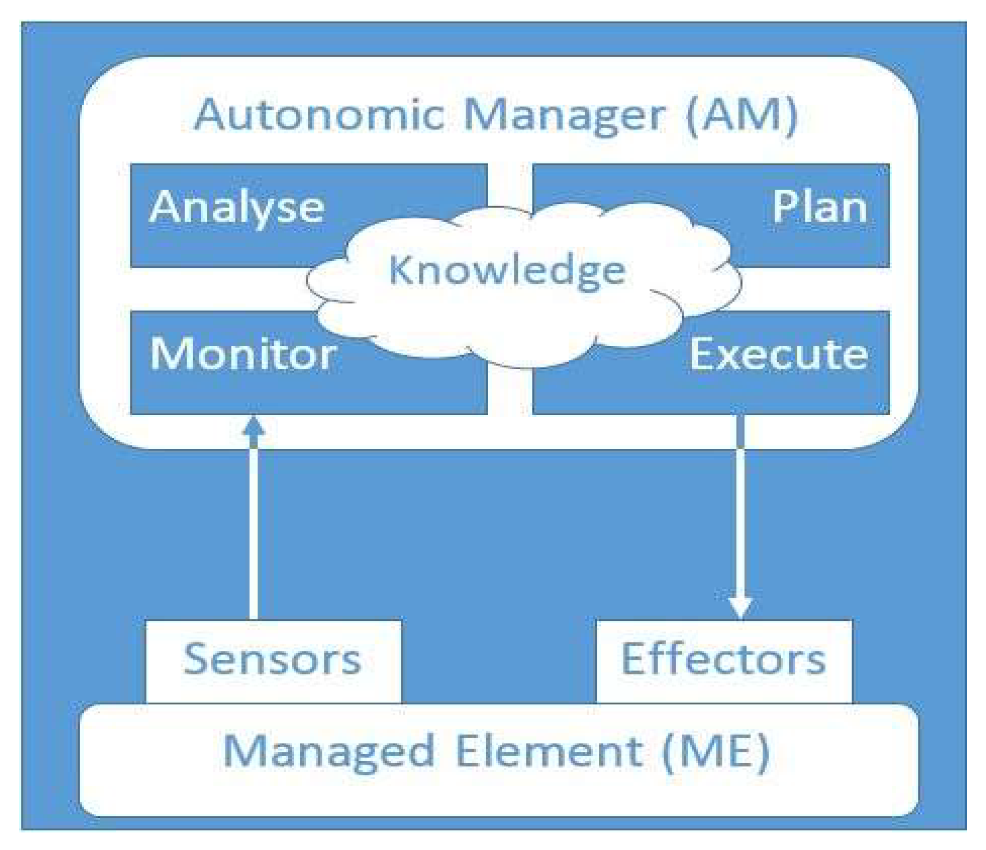 Computers 07 00064 g002 550