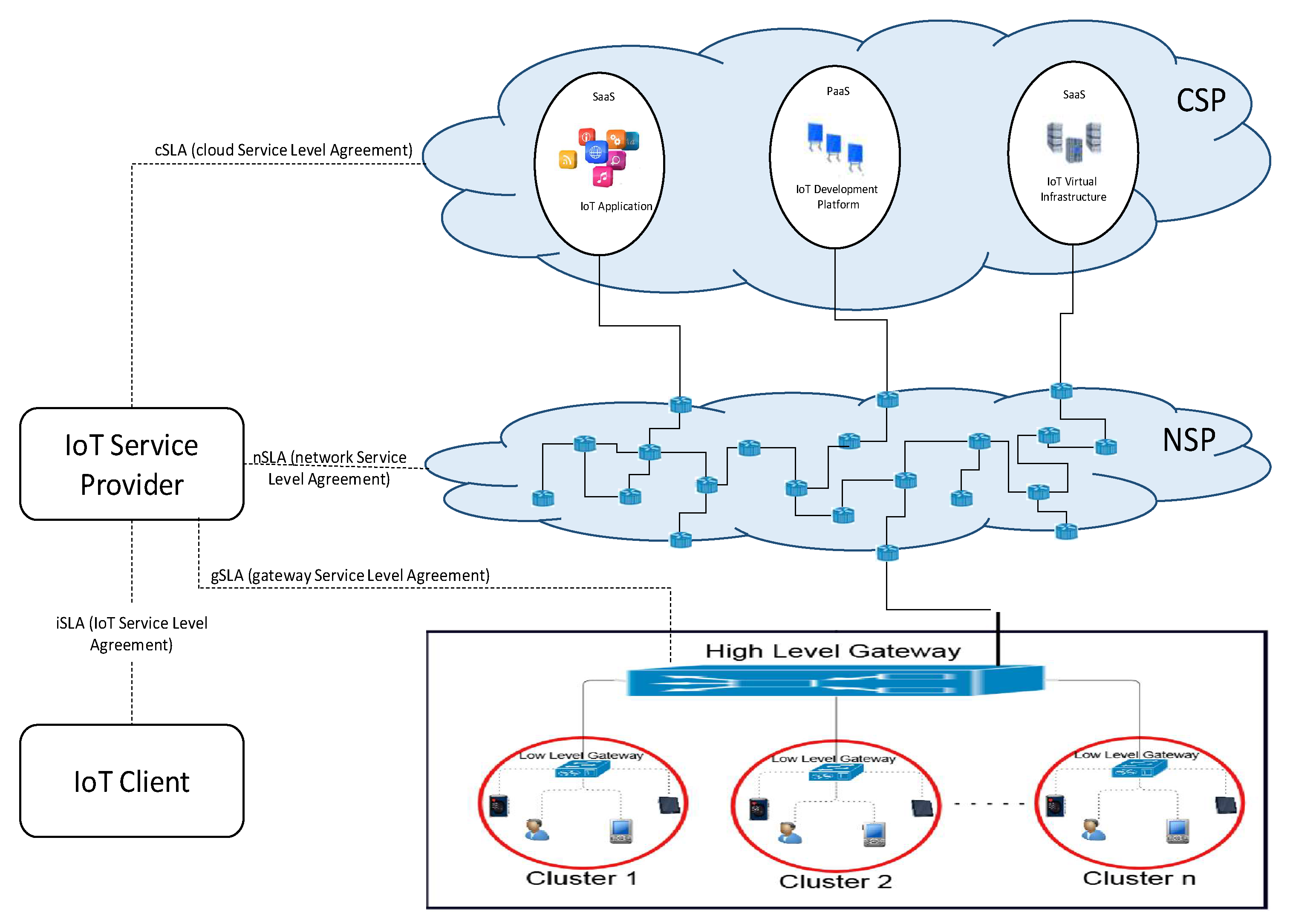 Computers 07 00064 g004 550