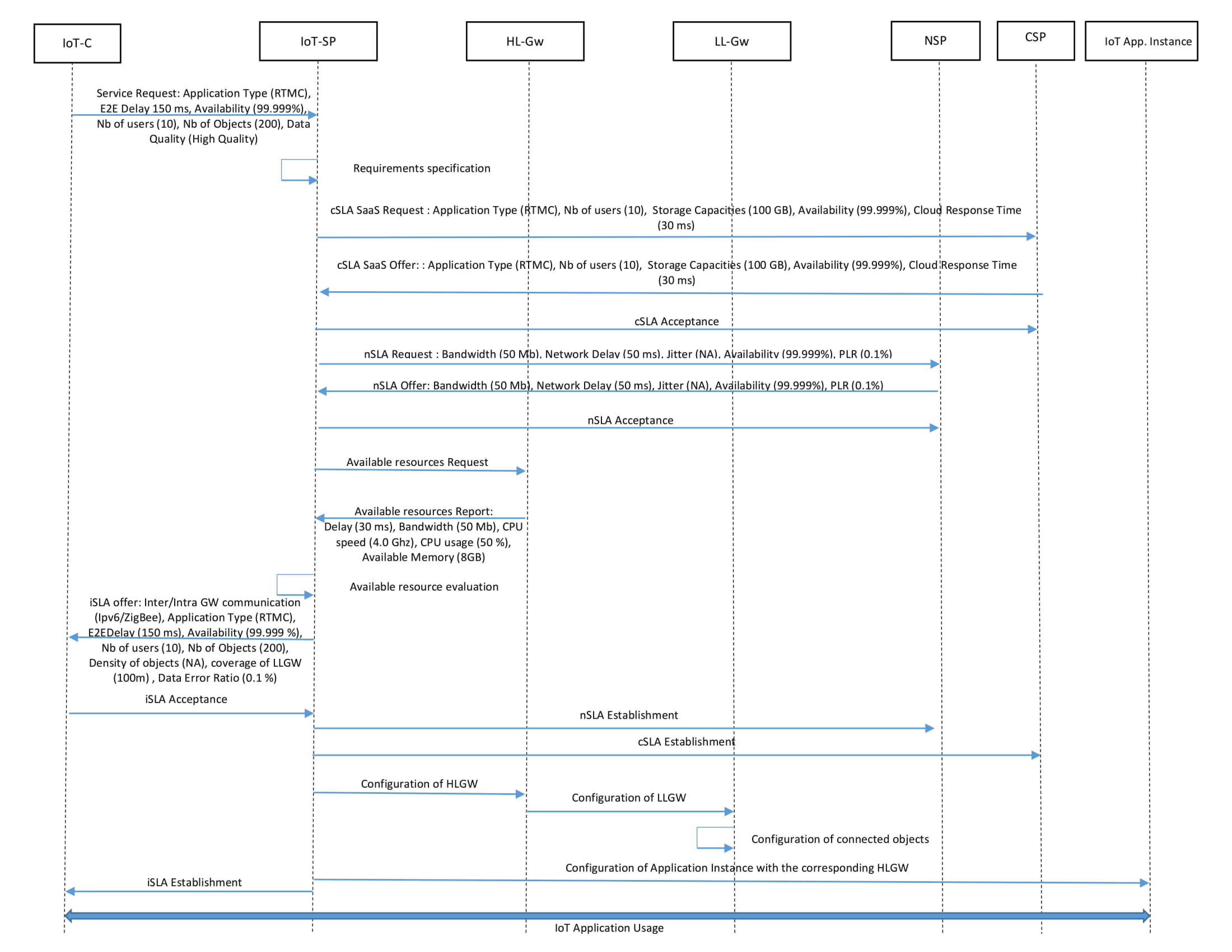 Computers 07 00064 g006 550