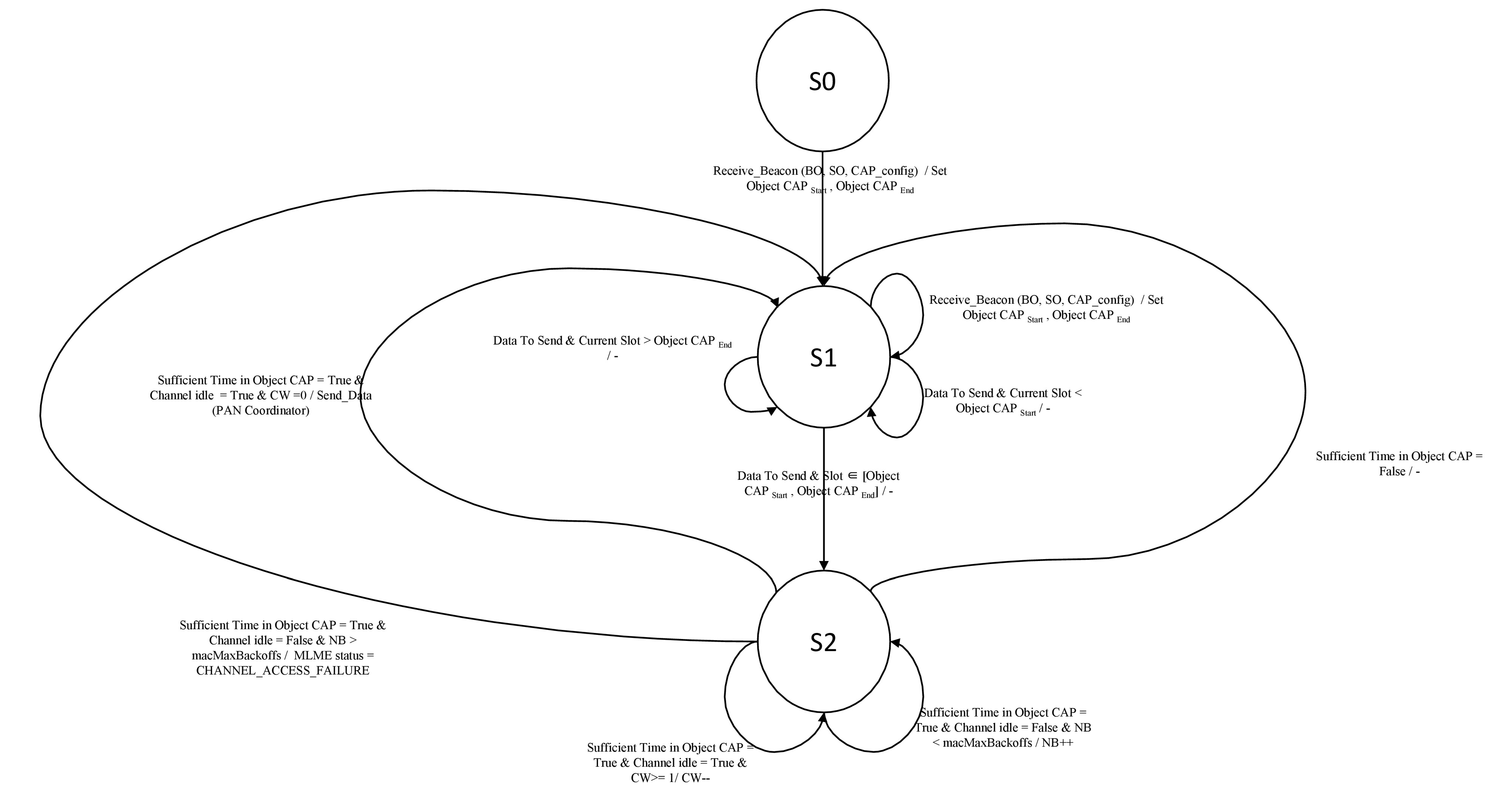 Computers 07 00064 g010 550