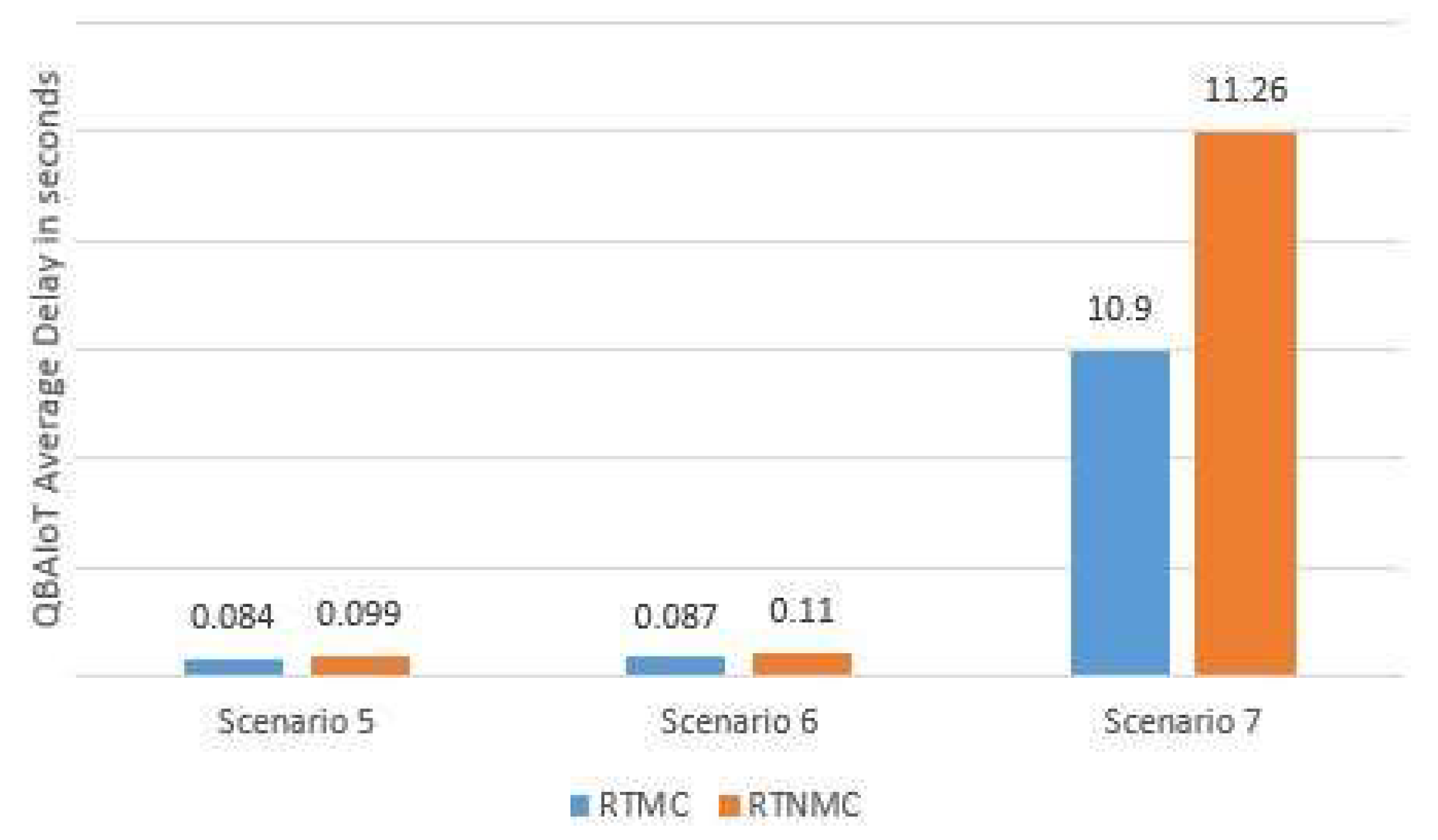 Computers 07 00064 g018 550