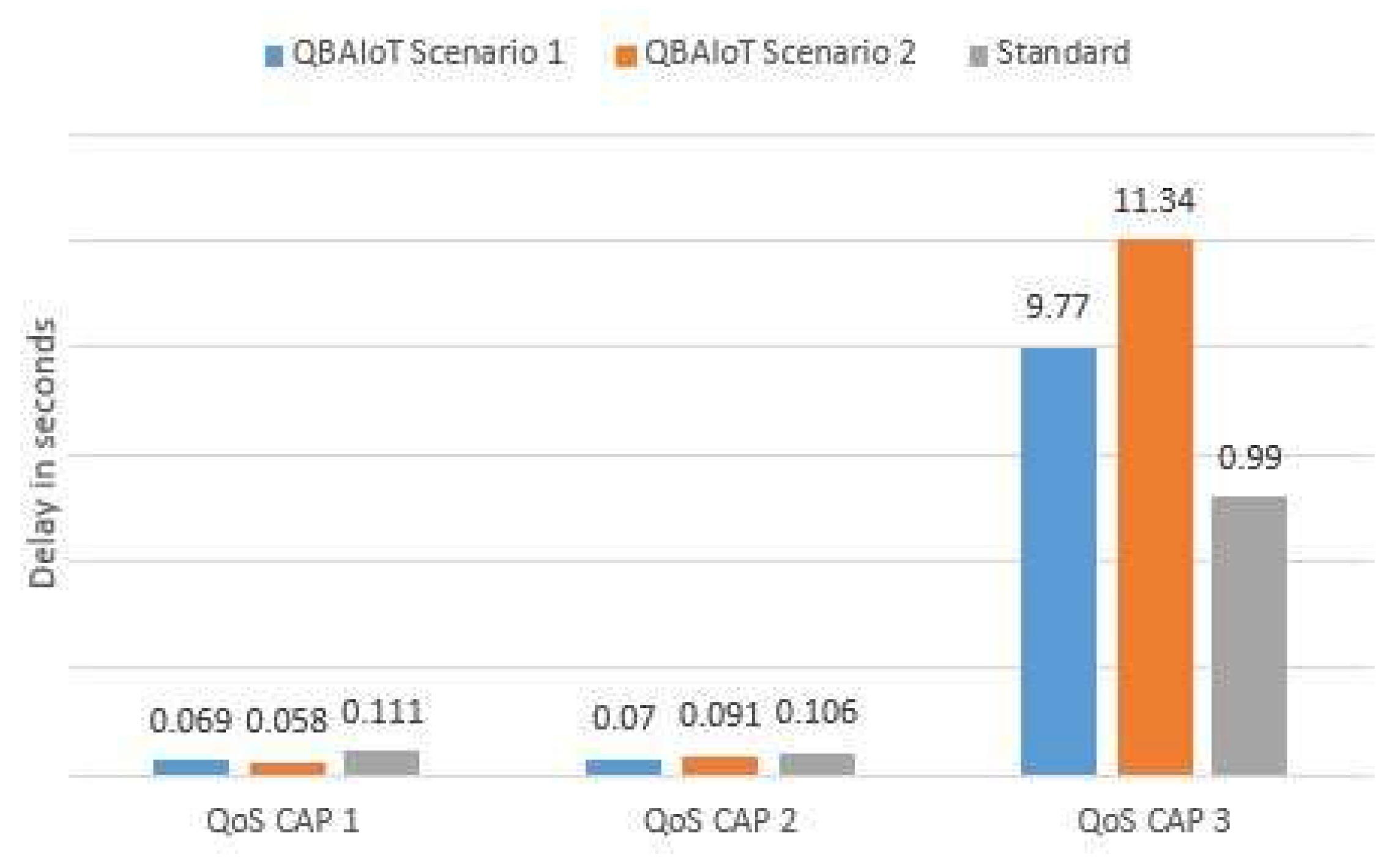 Computers 07 00064 g019 550