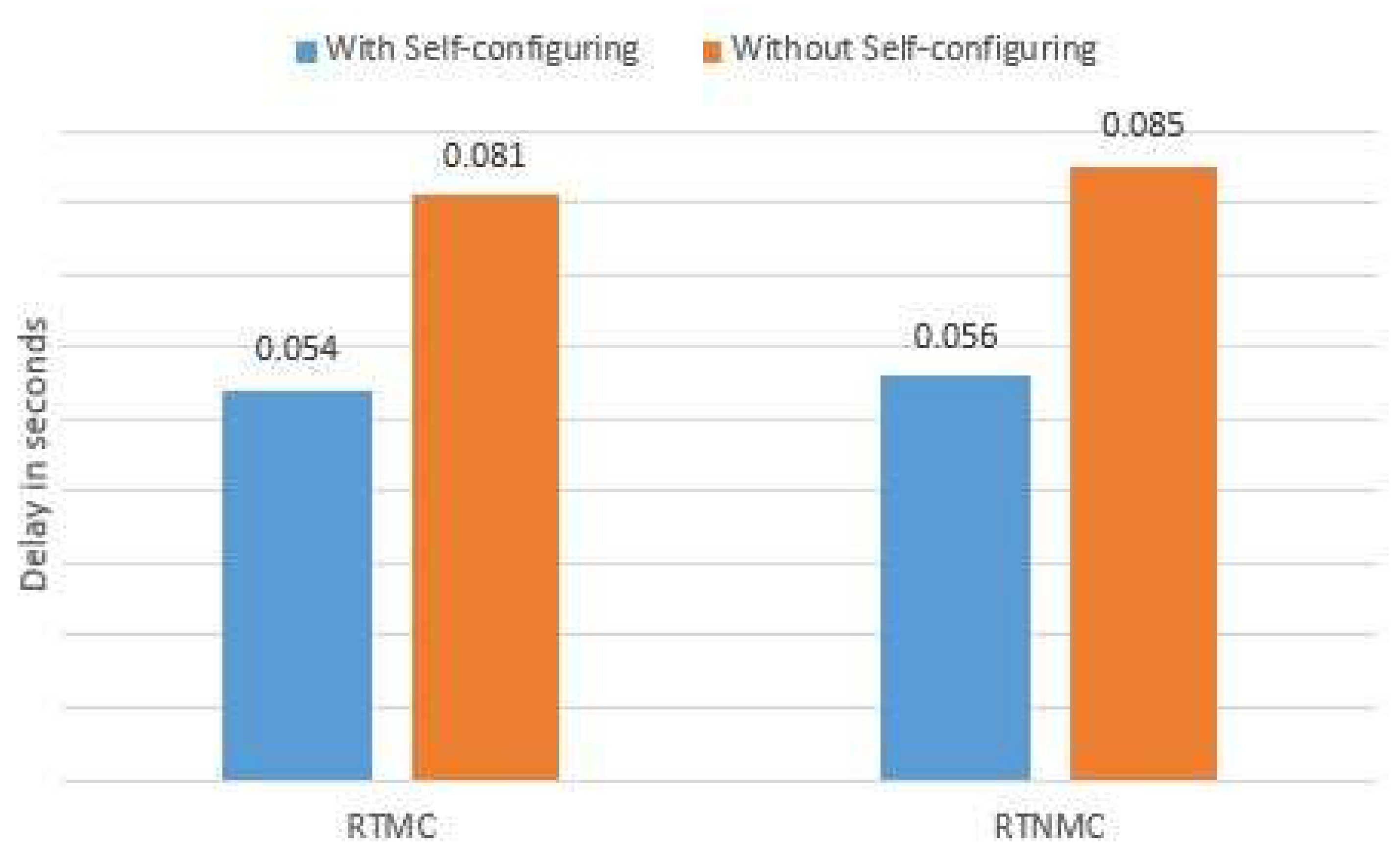 Computers 07 00064 g020 550