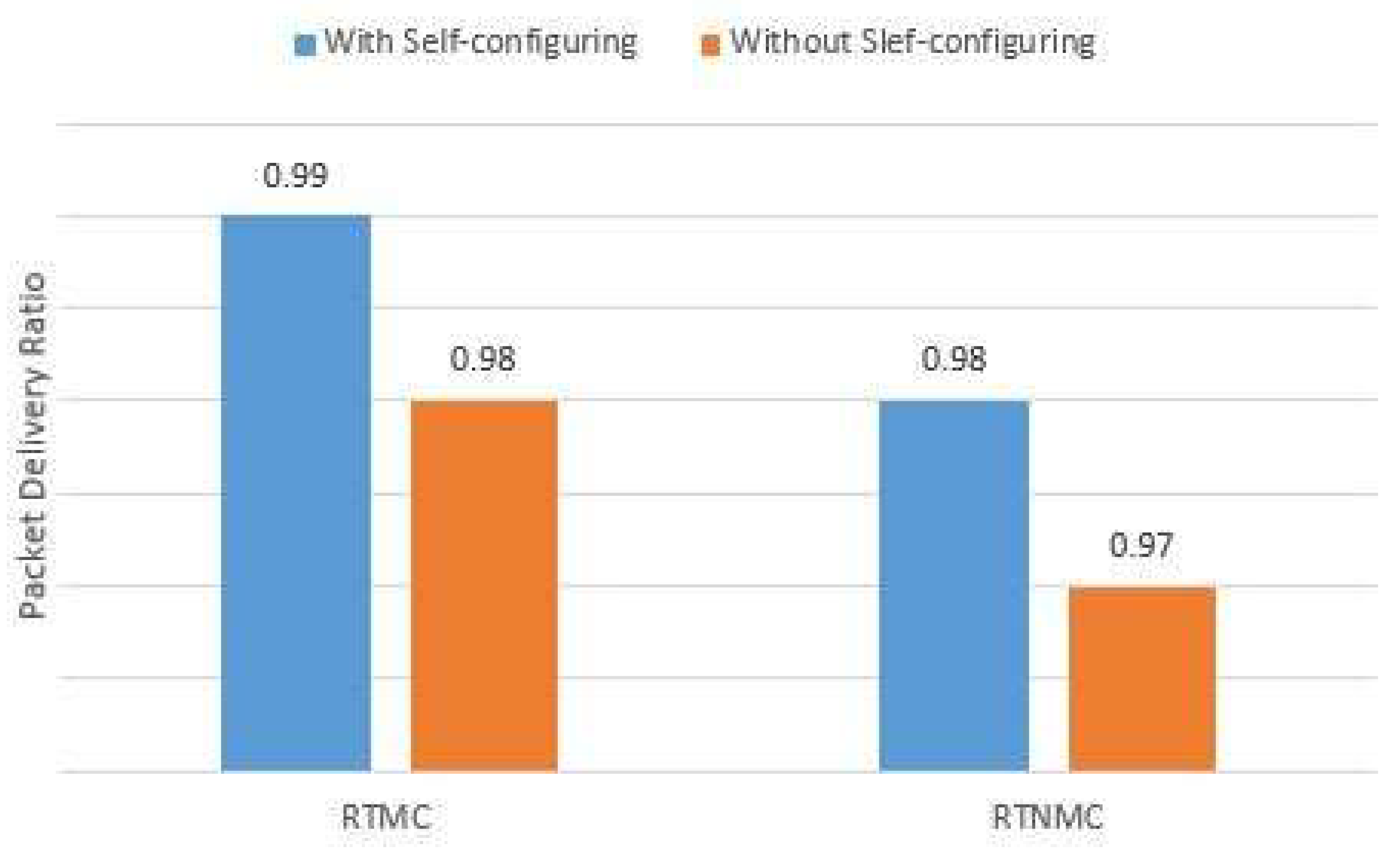 Computers 07 00064 g021 550