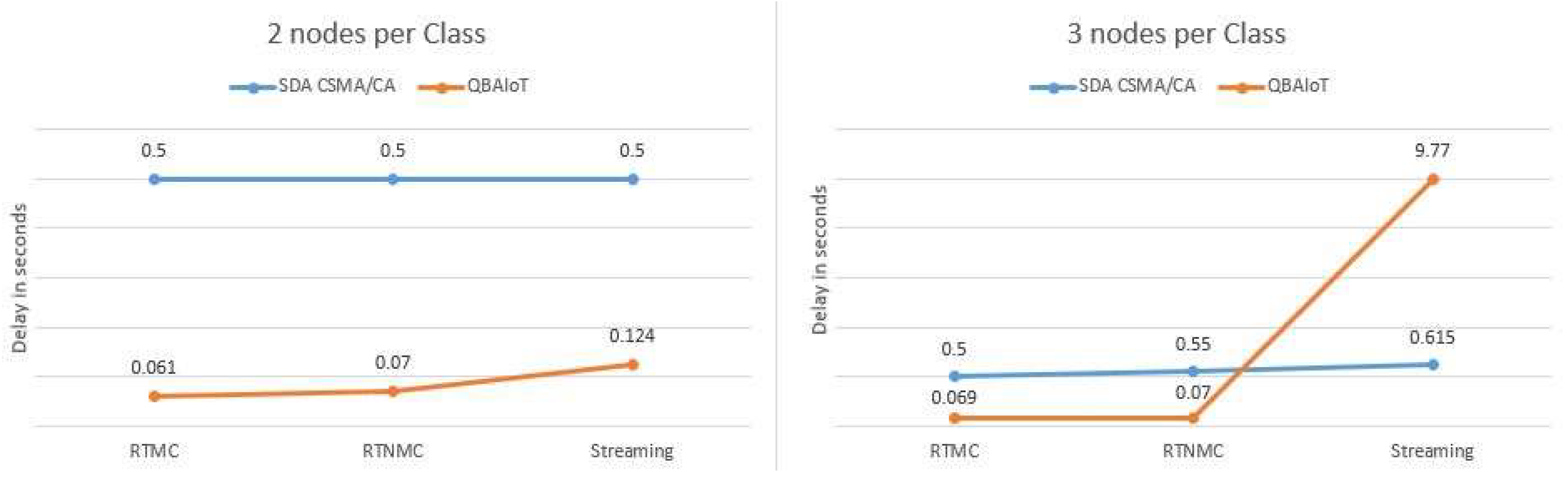 Computers 07 00064 g022 550