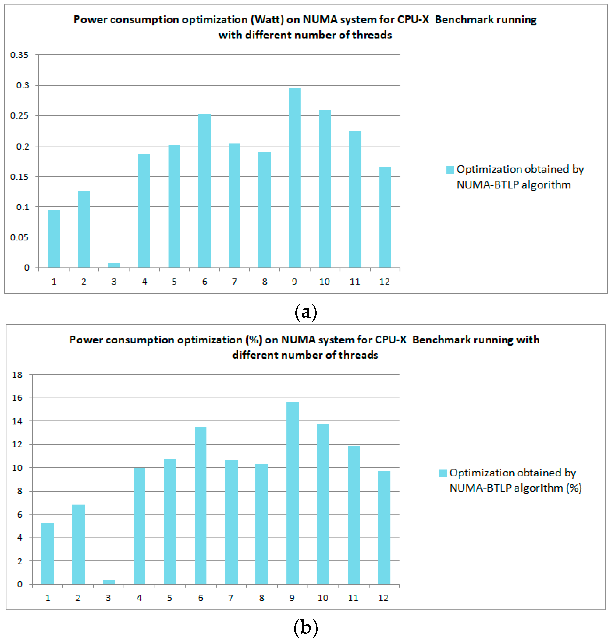 Computers 07 00066 g003