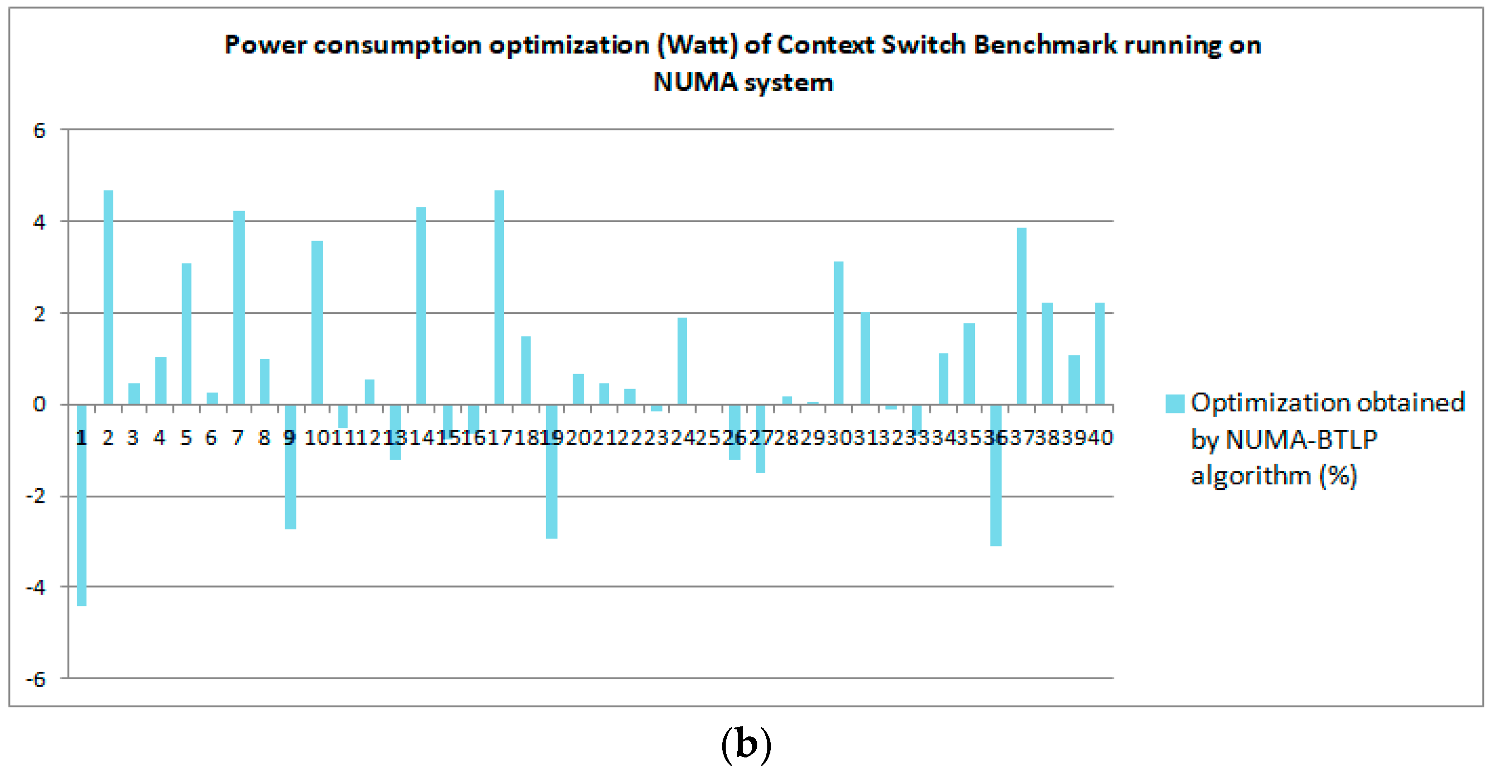 Computers 07 00066 g005b