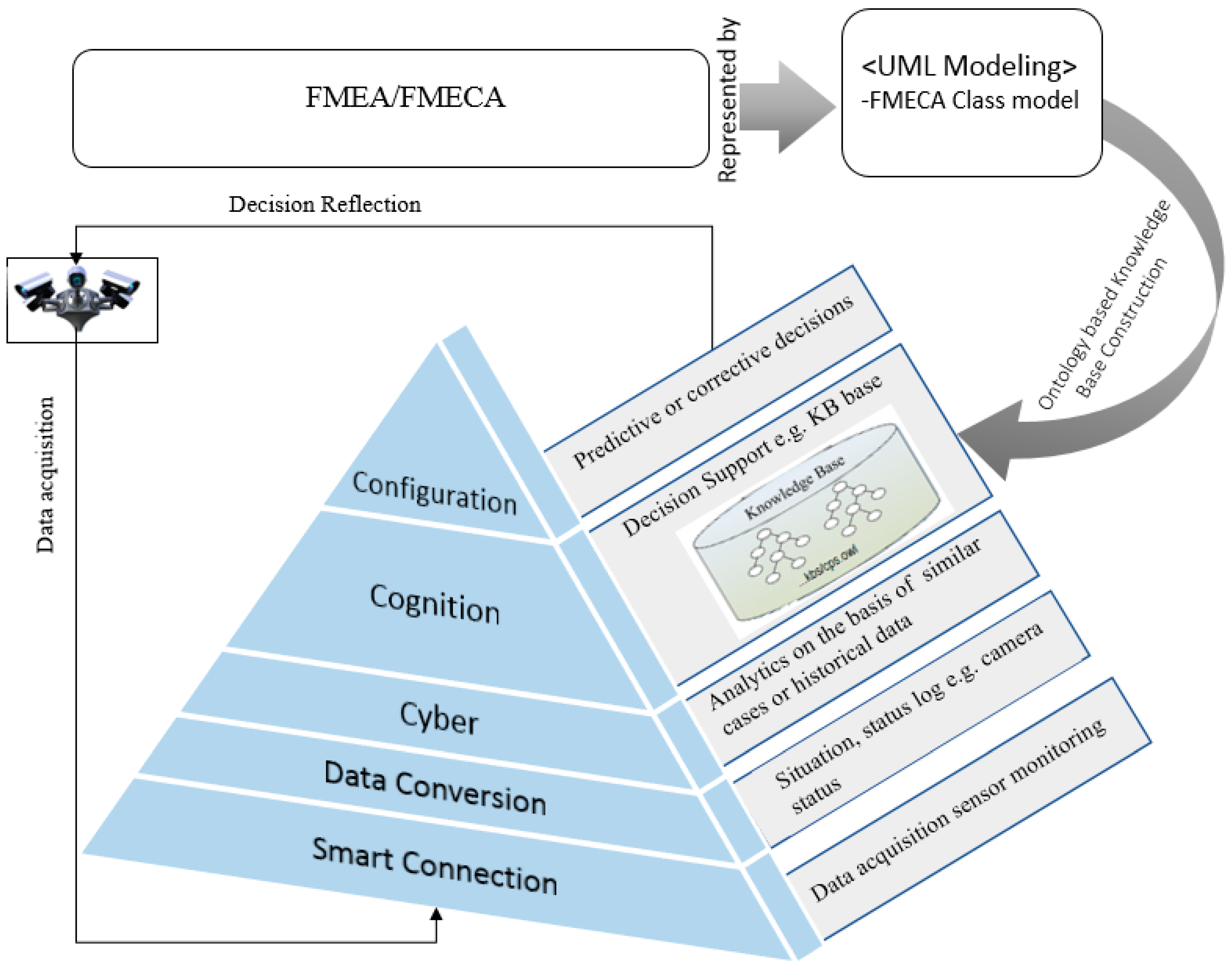 Understanding the Different Cybercriminal Platforms: AVCs, Marketplaces,  and Forums - ReliaQuest