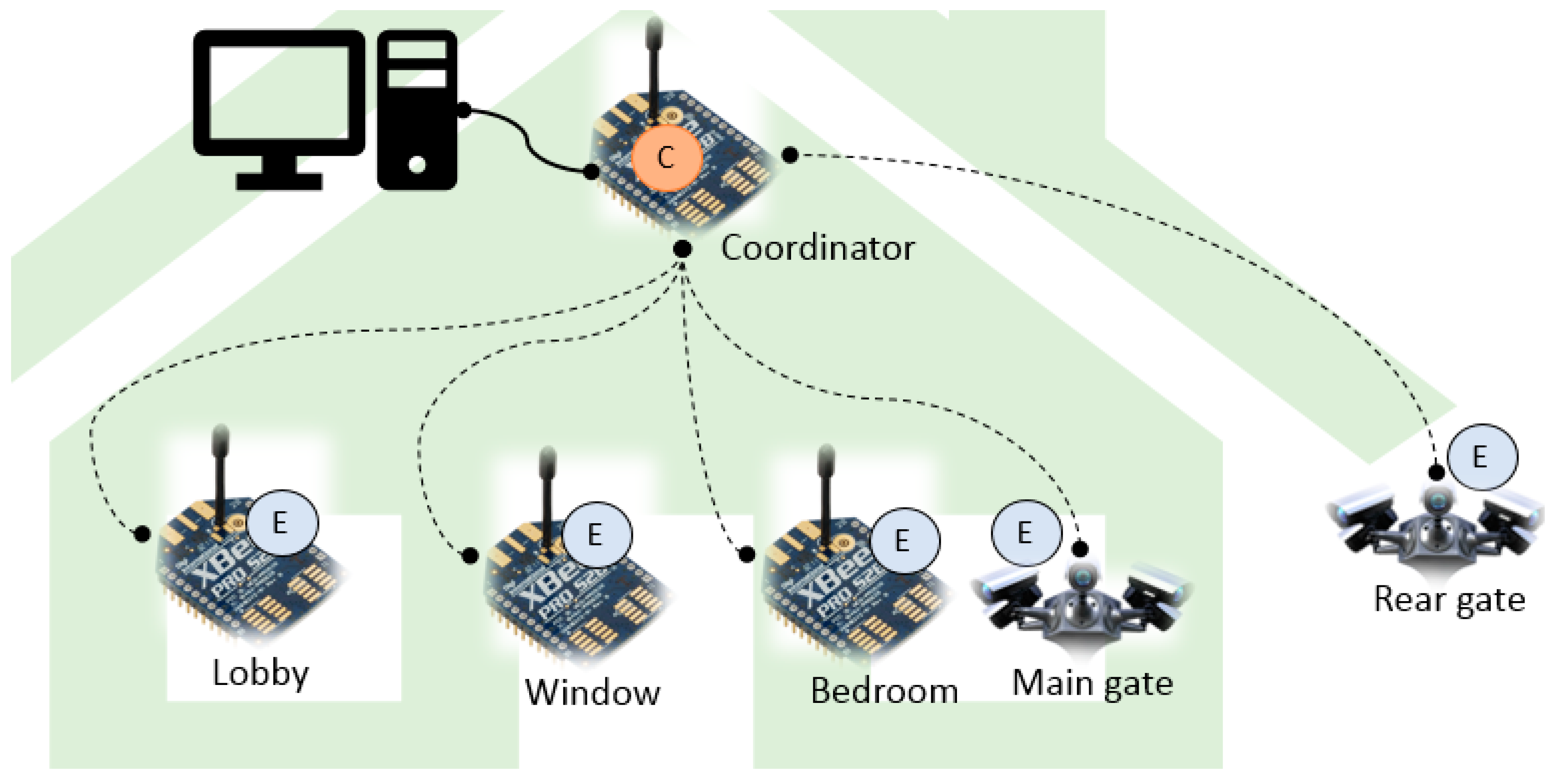 Computers 07 00068 g008 Computers 07 00068 g008