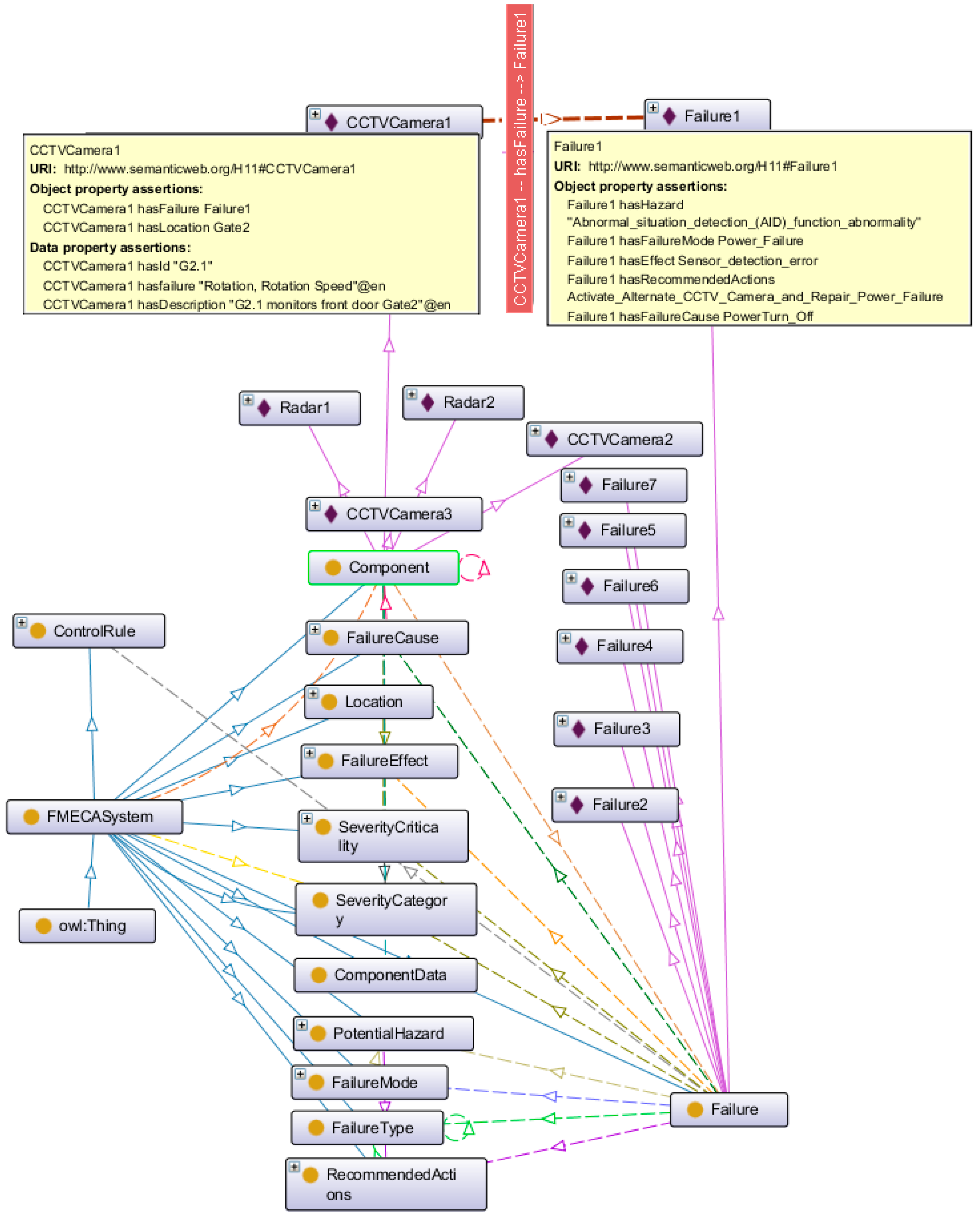Computers 07 00068 g011 Computers 07 00068 g011