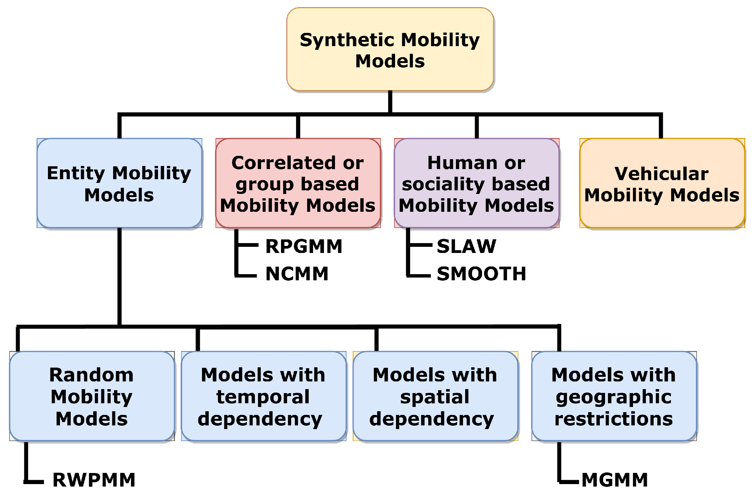 Computers 07 00071 g001 Computers 07 00071 g001