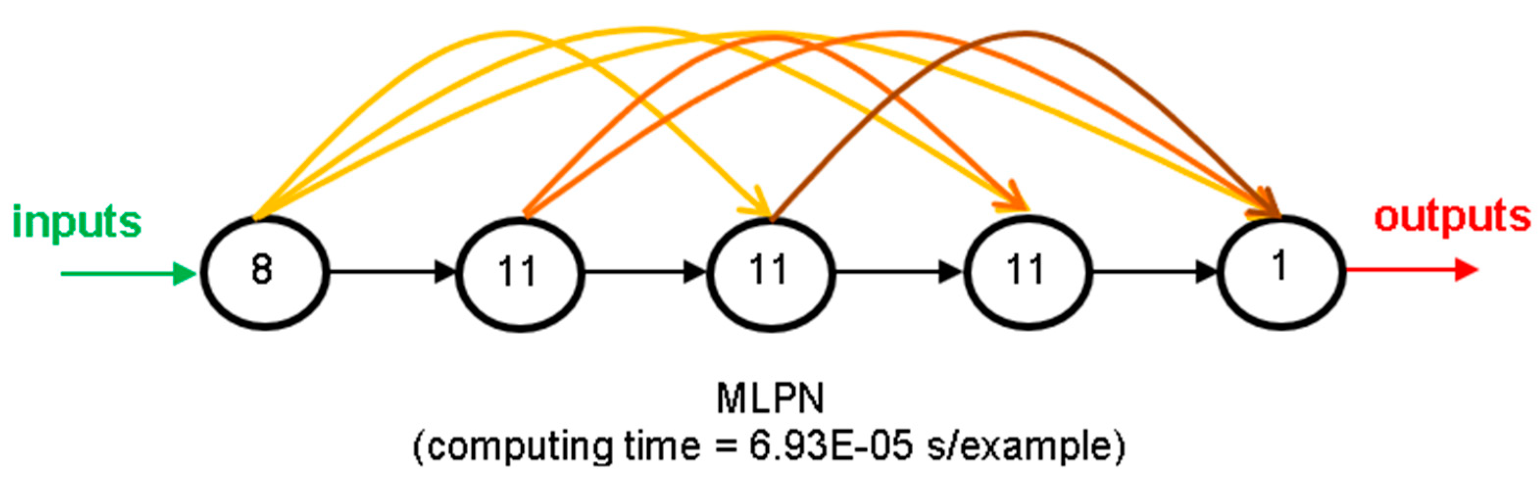 Computers 08 00002 g007