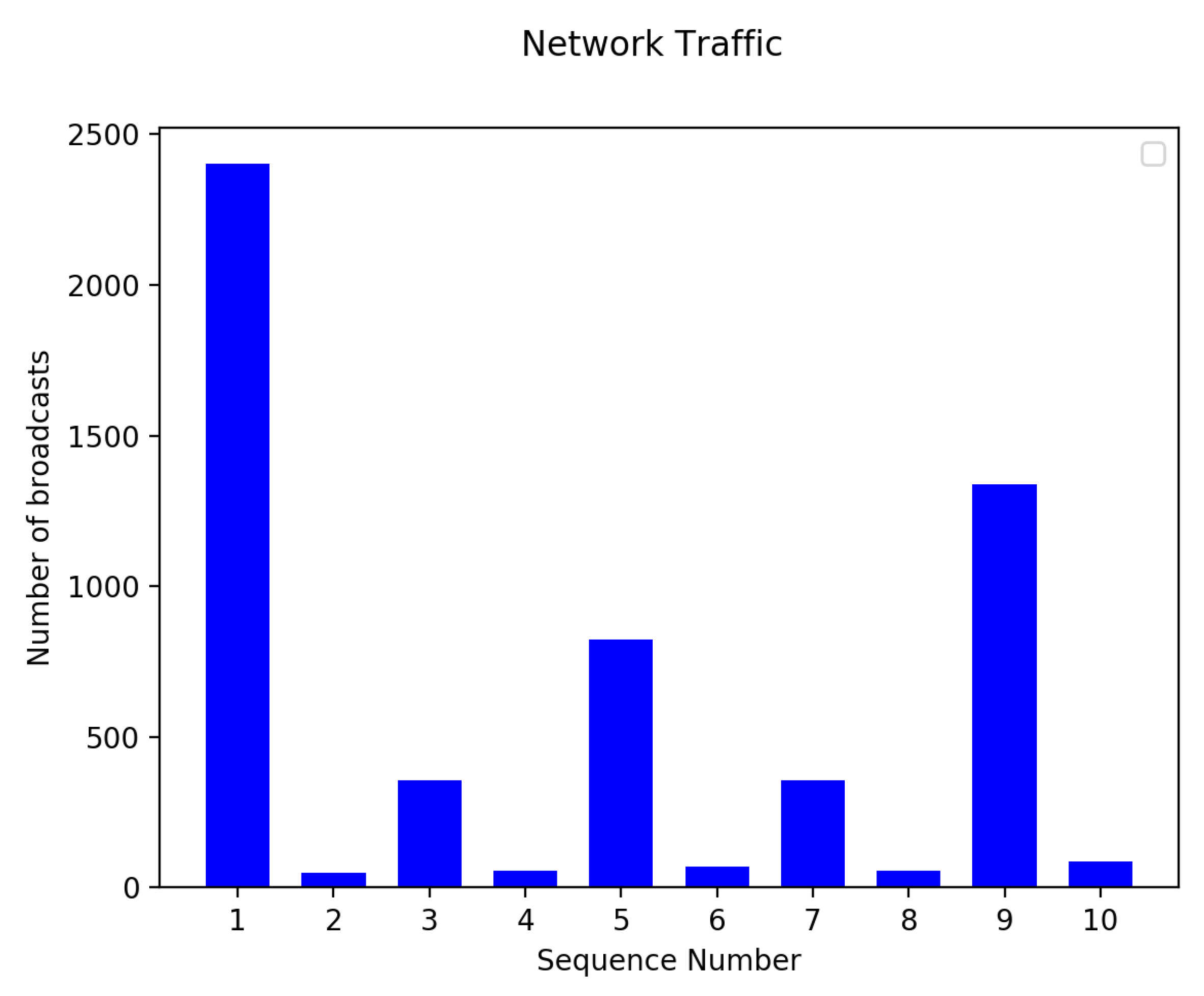 Computers 08 00006 g008