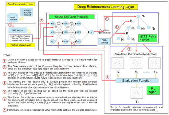 Codes of Interest  Deep Learning Made Fun: 2017