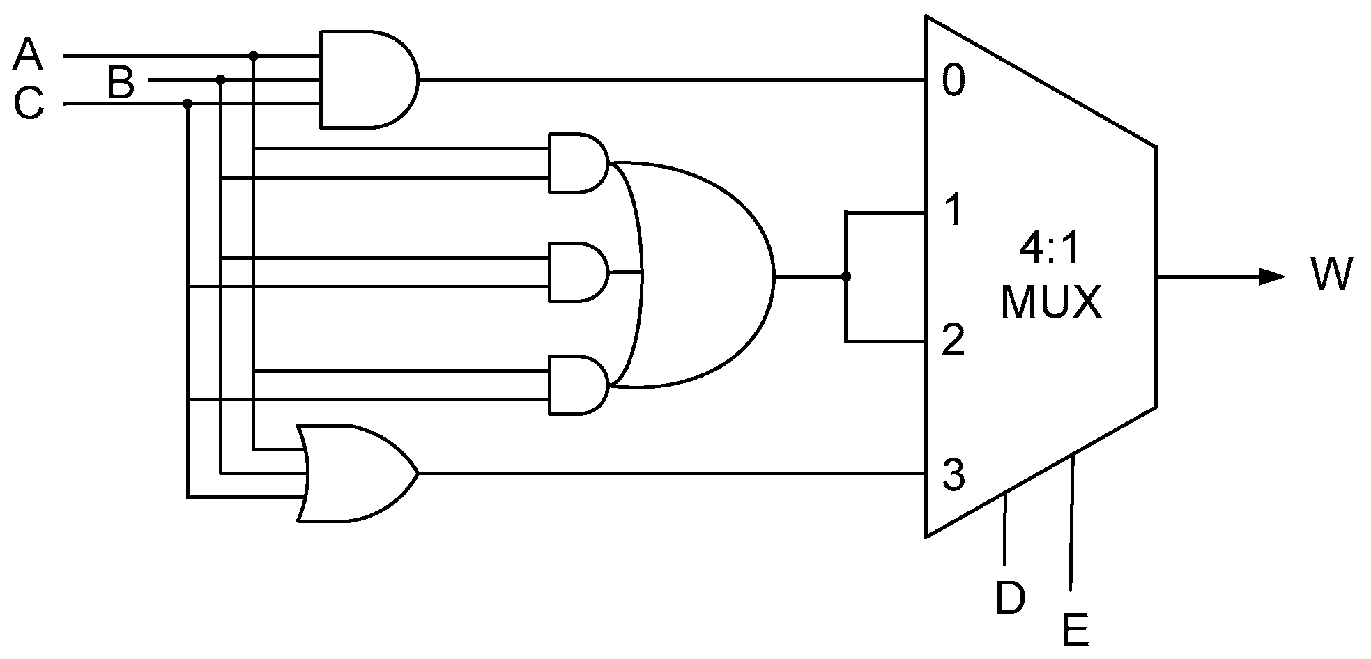 Computers 08 00010 g004