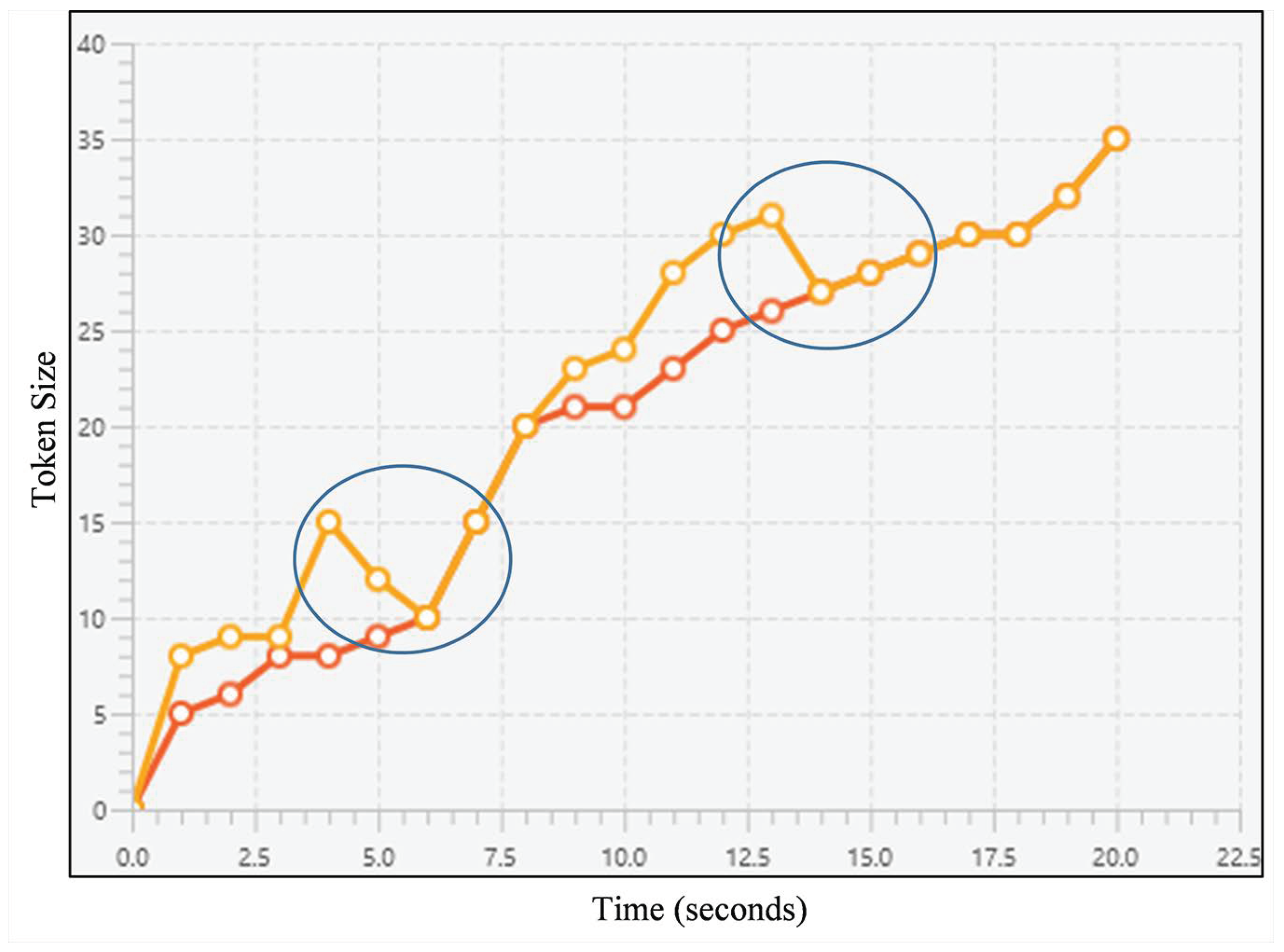 Computers 08 00011 g006