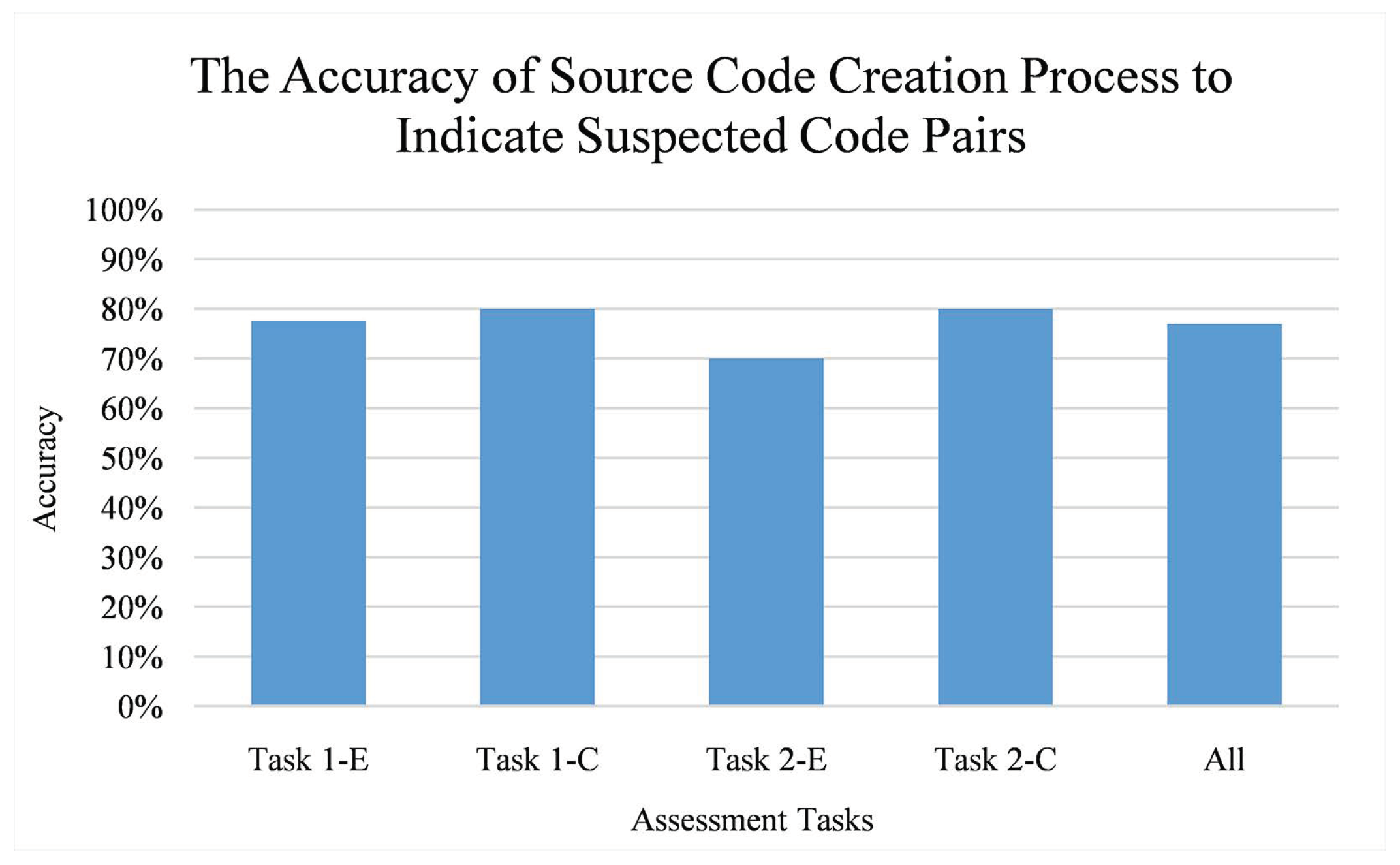 source code plagiarism checker online source code plagiarism checker online