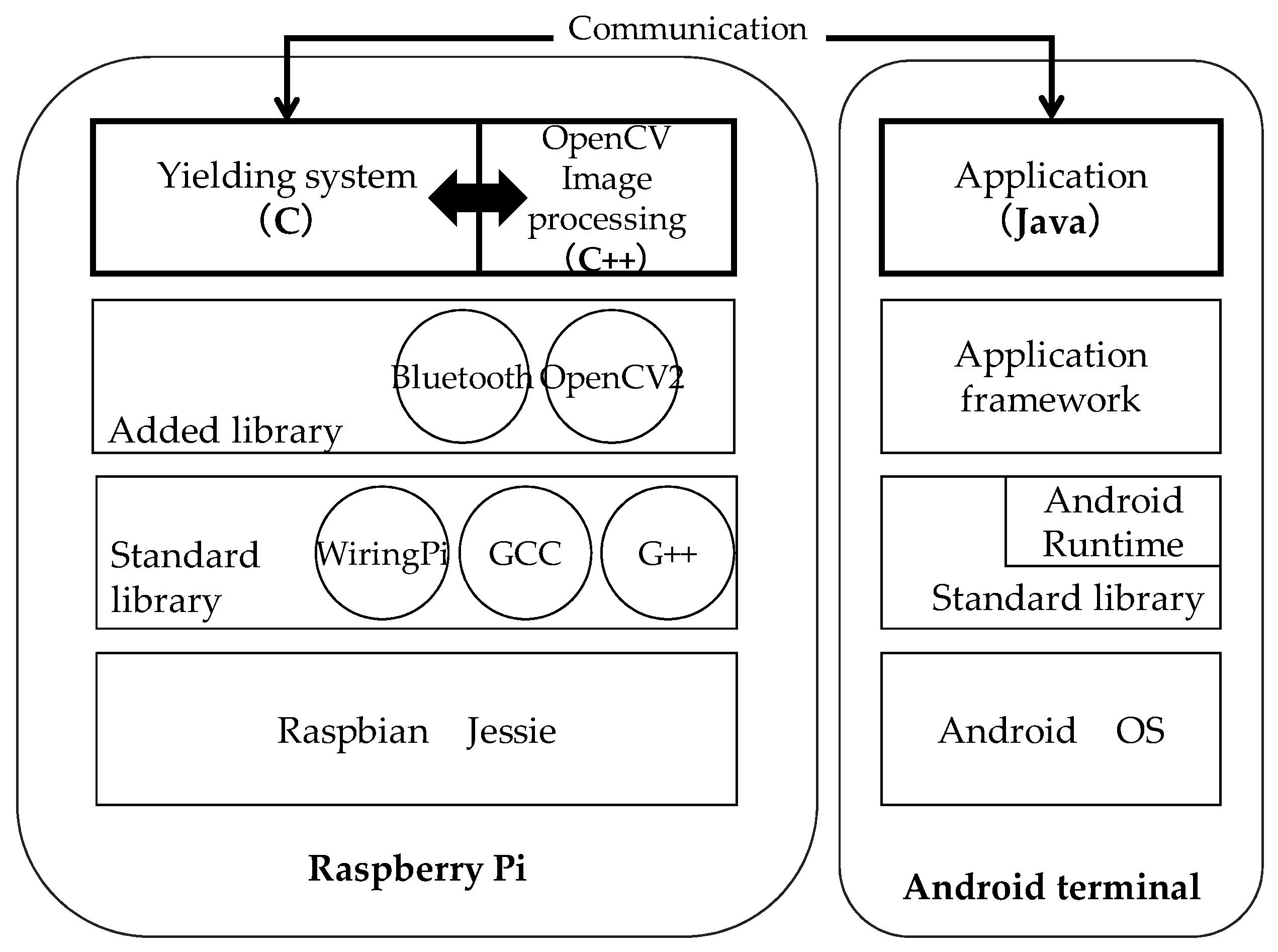 Computers 08 00016 g009