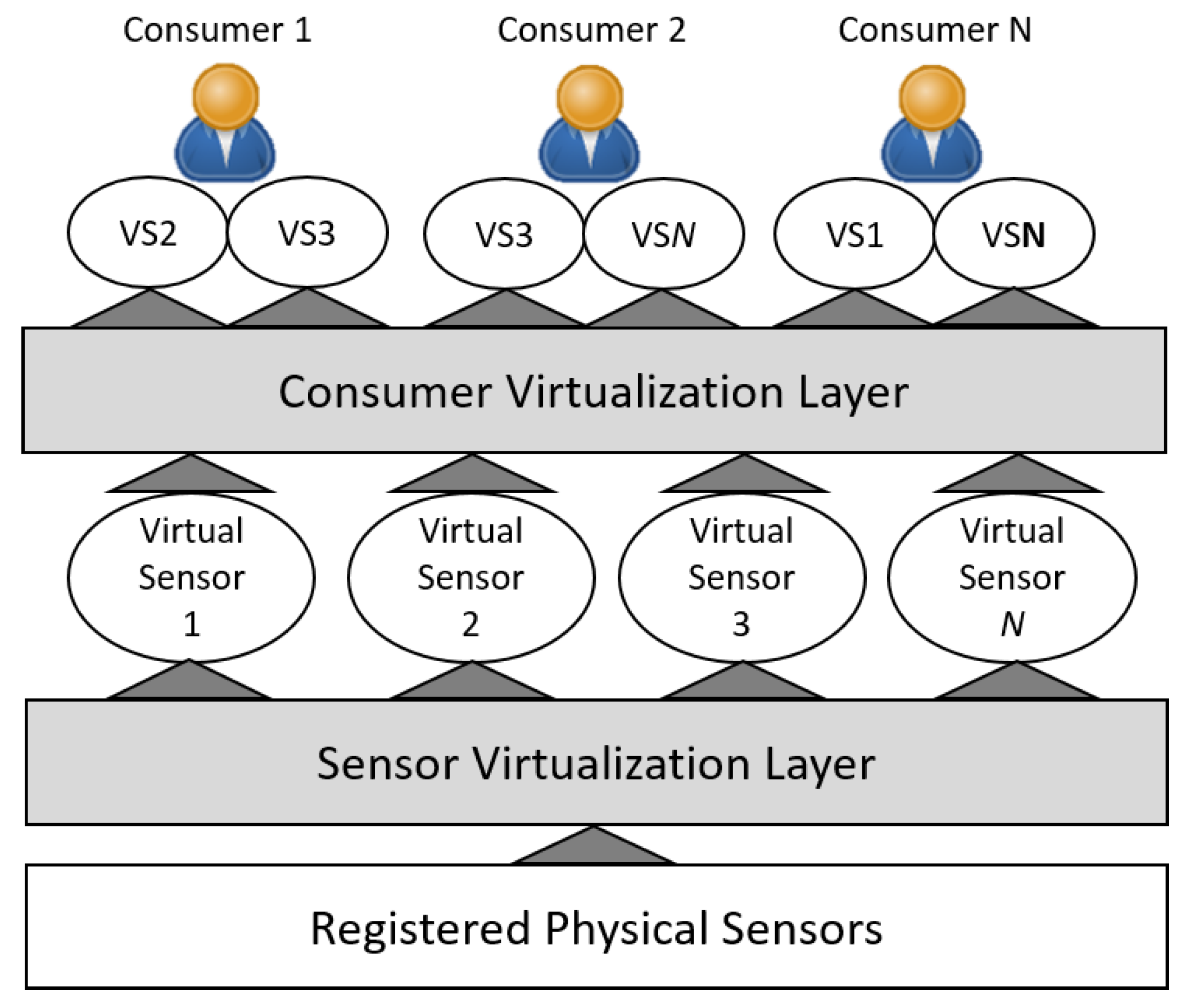 Computers 08 00018 g002