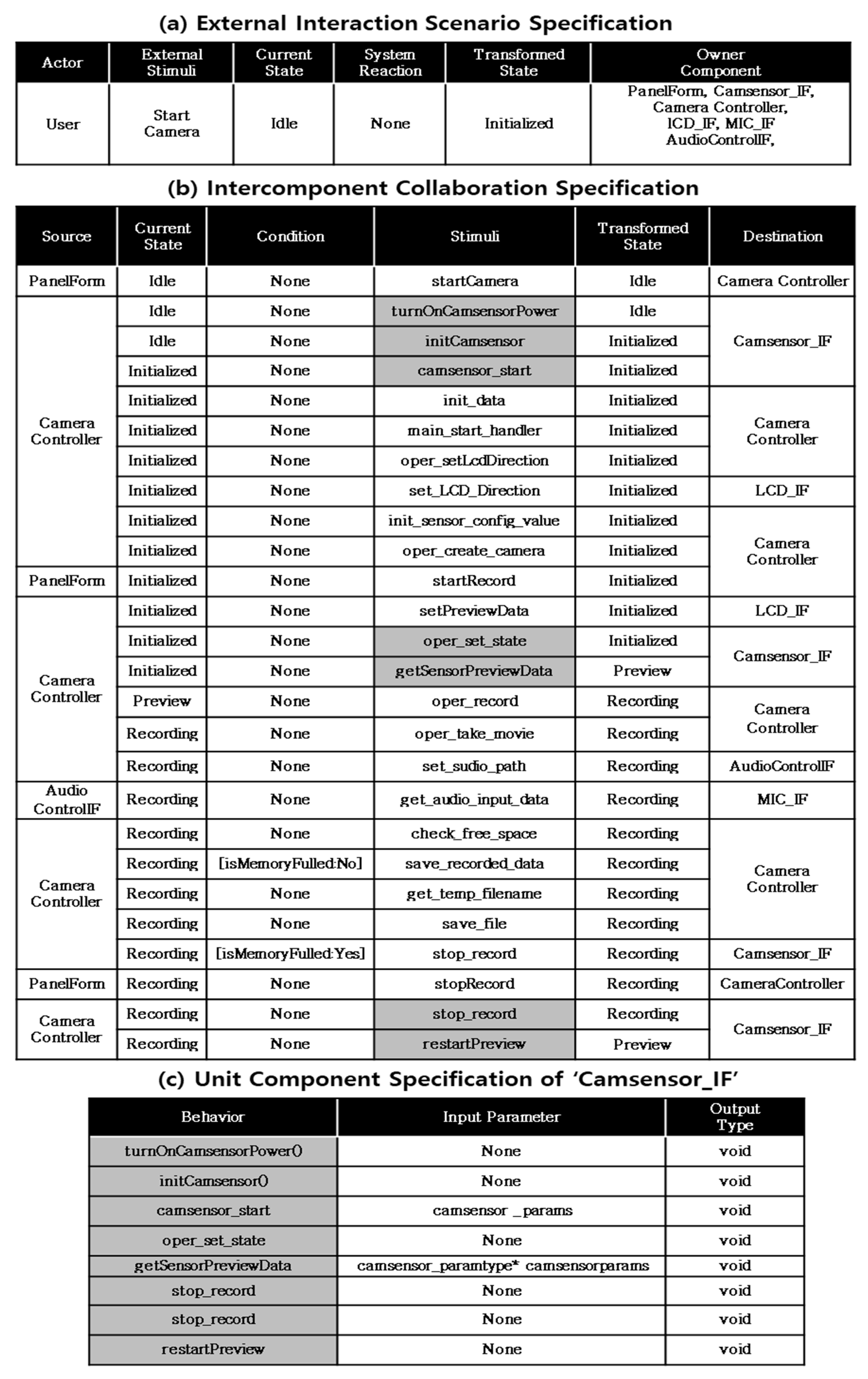 Olx Software Requirement Specification Srs, PDF, Websites