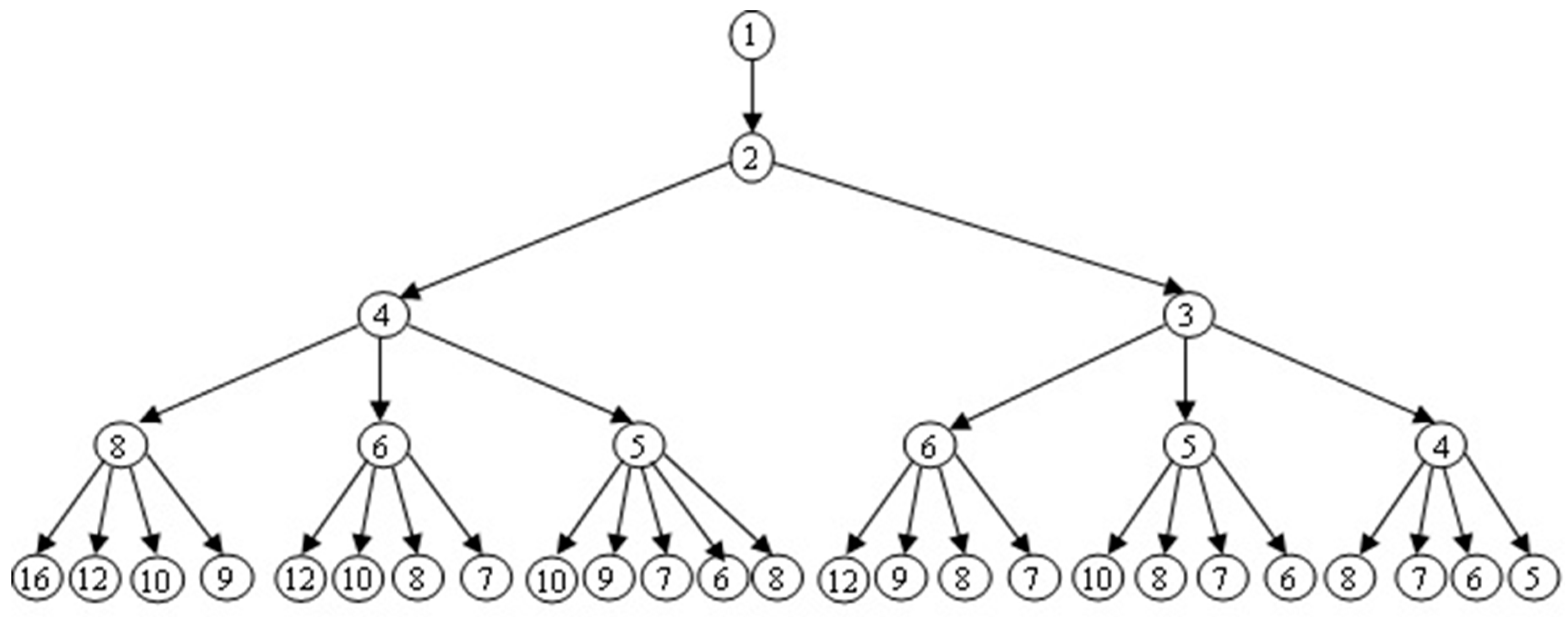 Computers 08 00023 g002