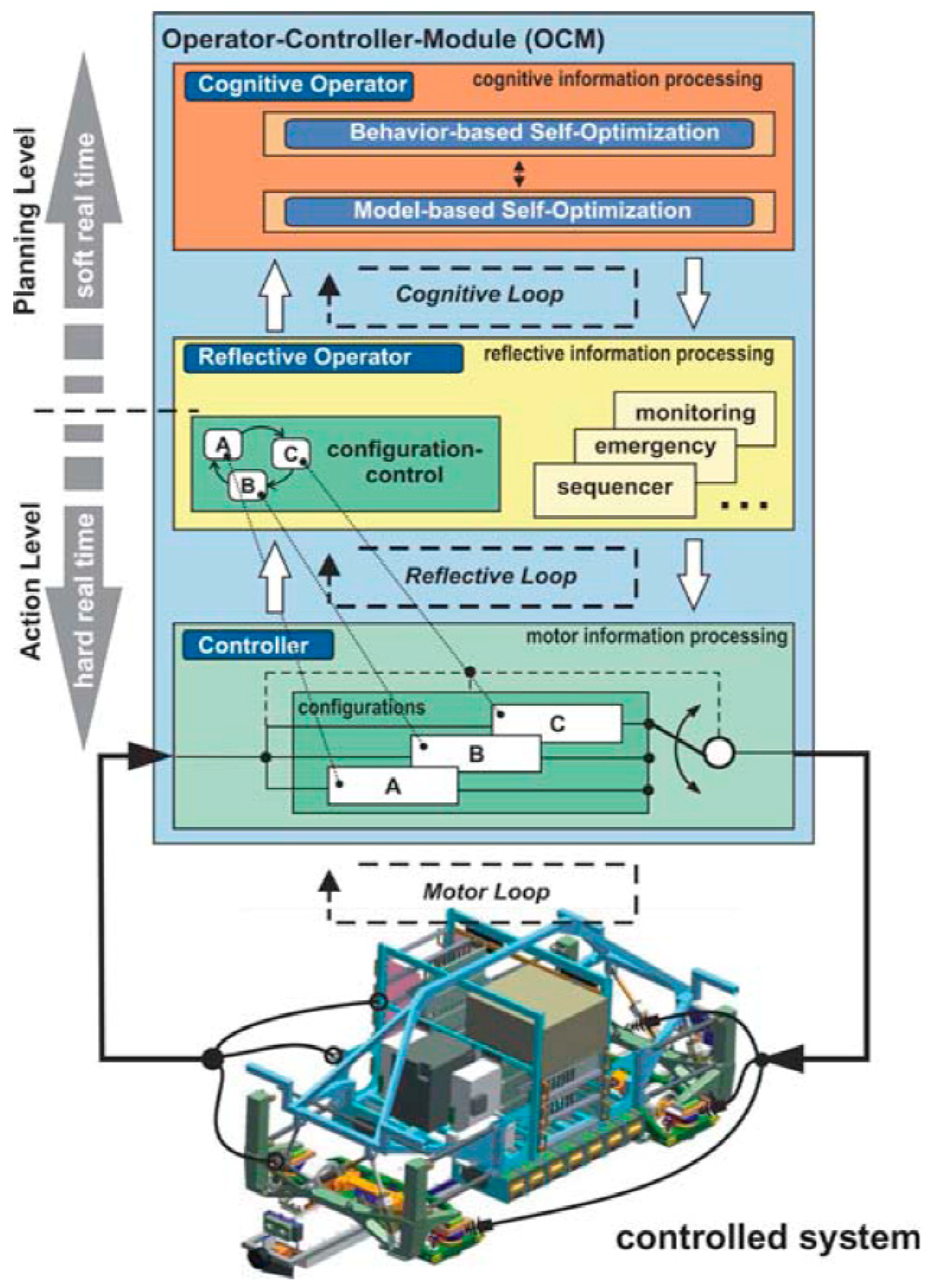 Computers 08 00025 g002