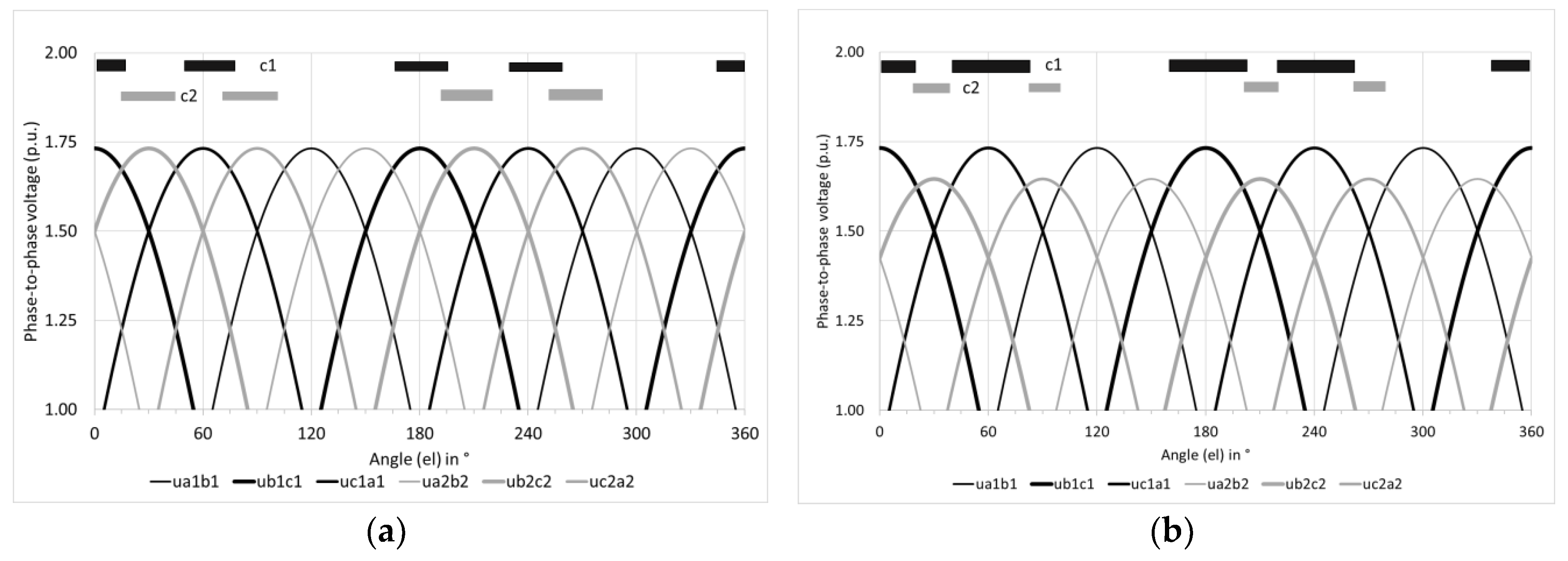 Computers 08 00028 g004