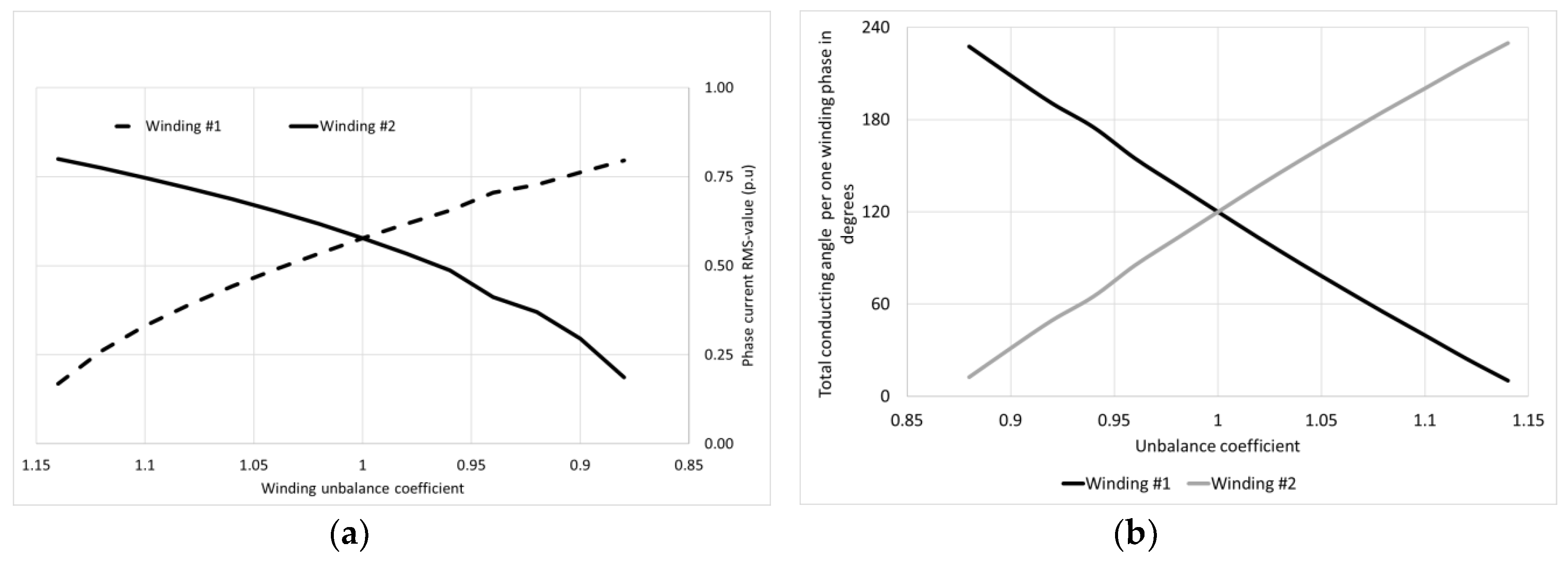 Computers 08 00028 g005