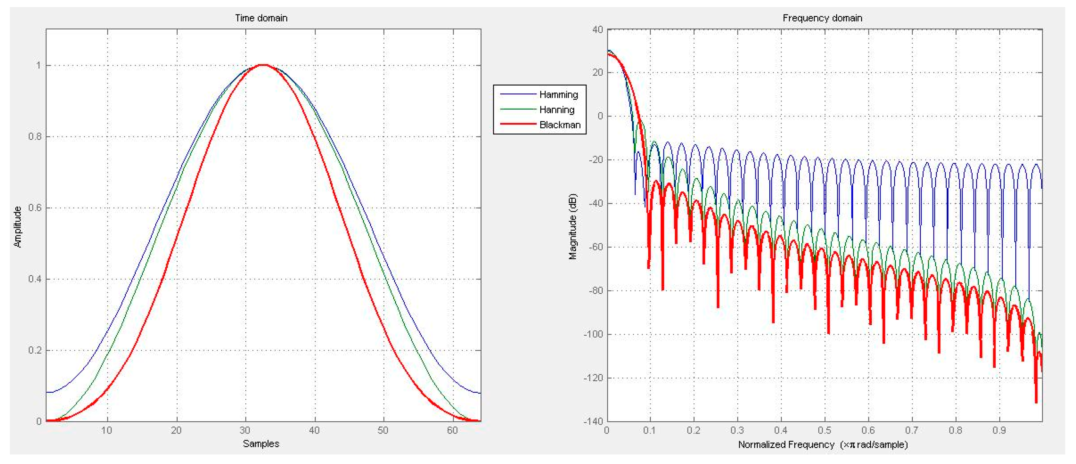 Computers 08 00030 g003 550