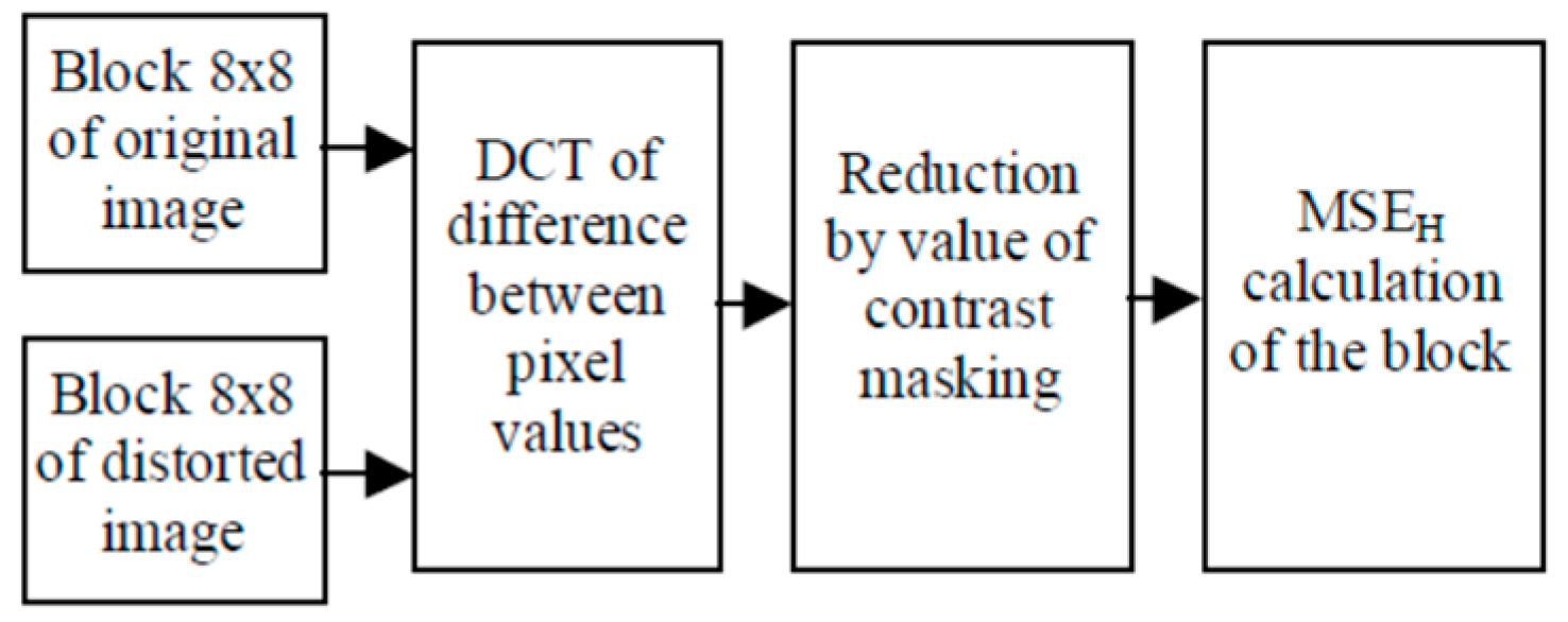 Computers 08 00032 g004