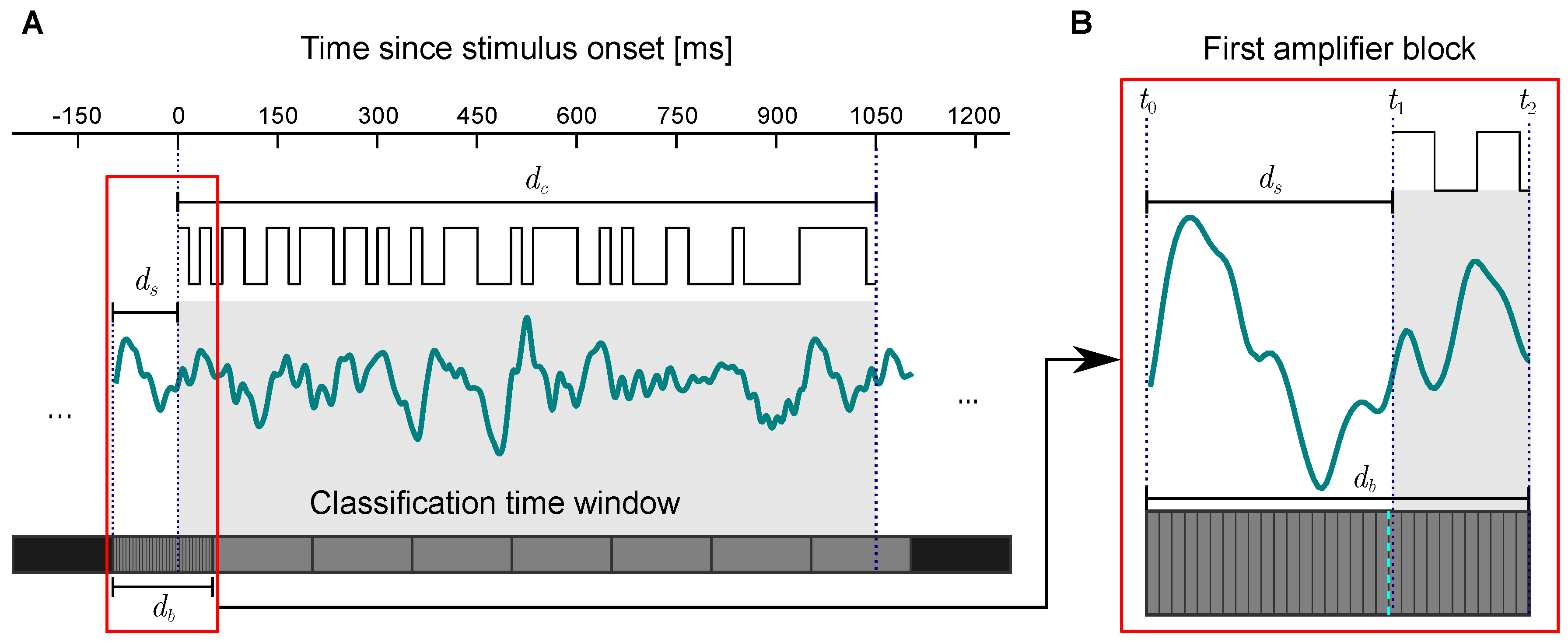 Computers 08 00033 g002 550
