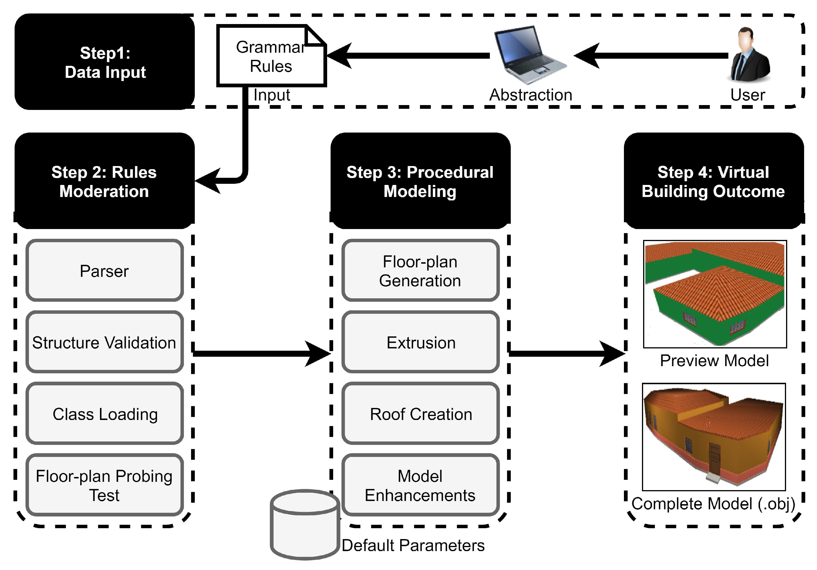 Computers Free Full Text Procedural Modeling Of Buildings
