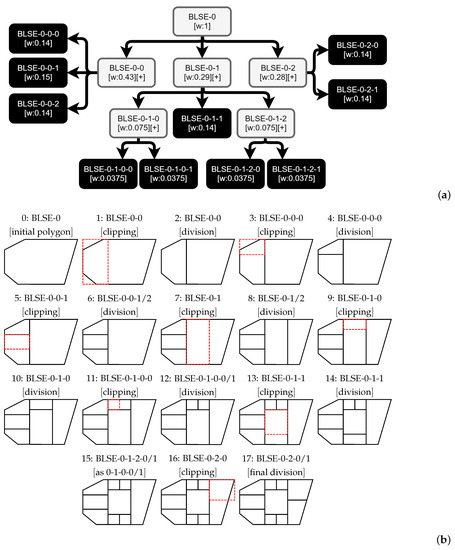 Computers Free Full Text Procedural Modeling Of Buildings