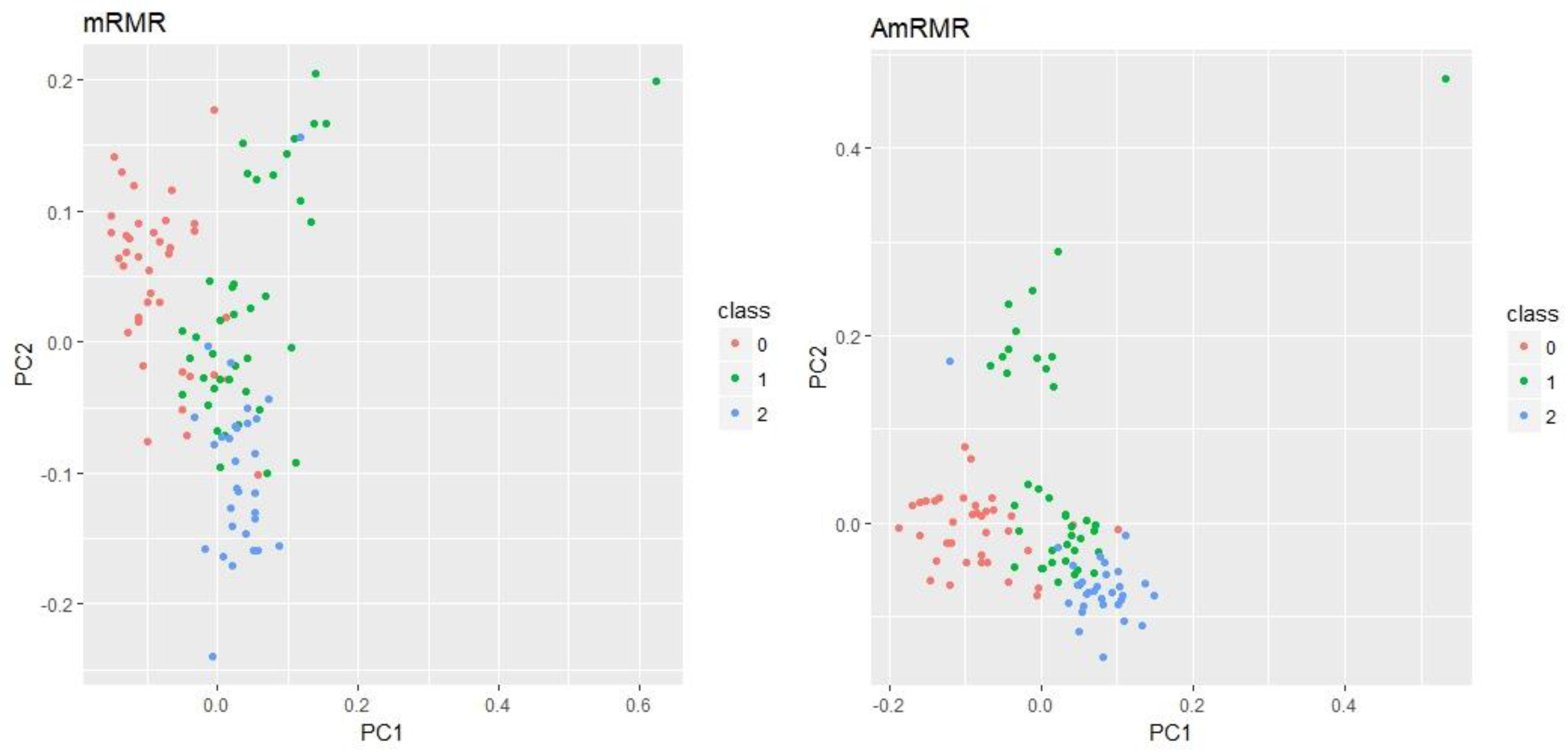 Computers 08 00042 g003