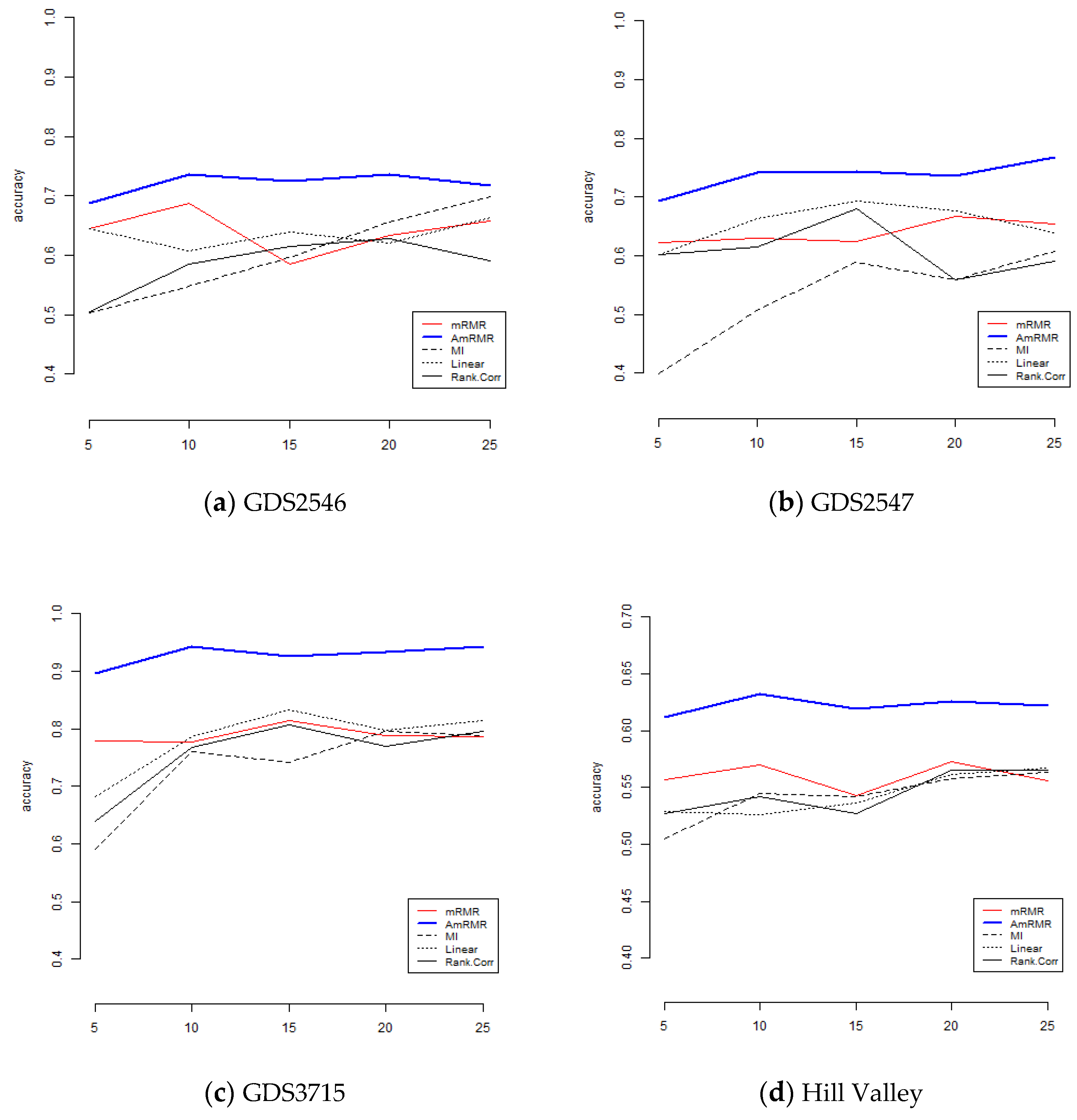 Computers 08 00042 g004a