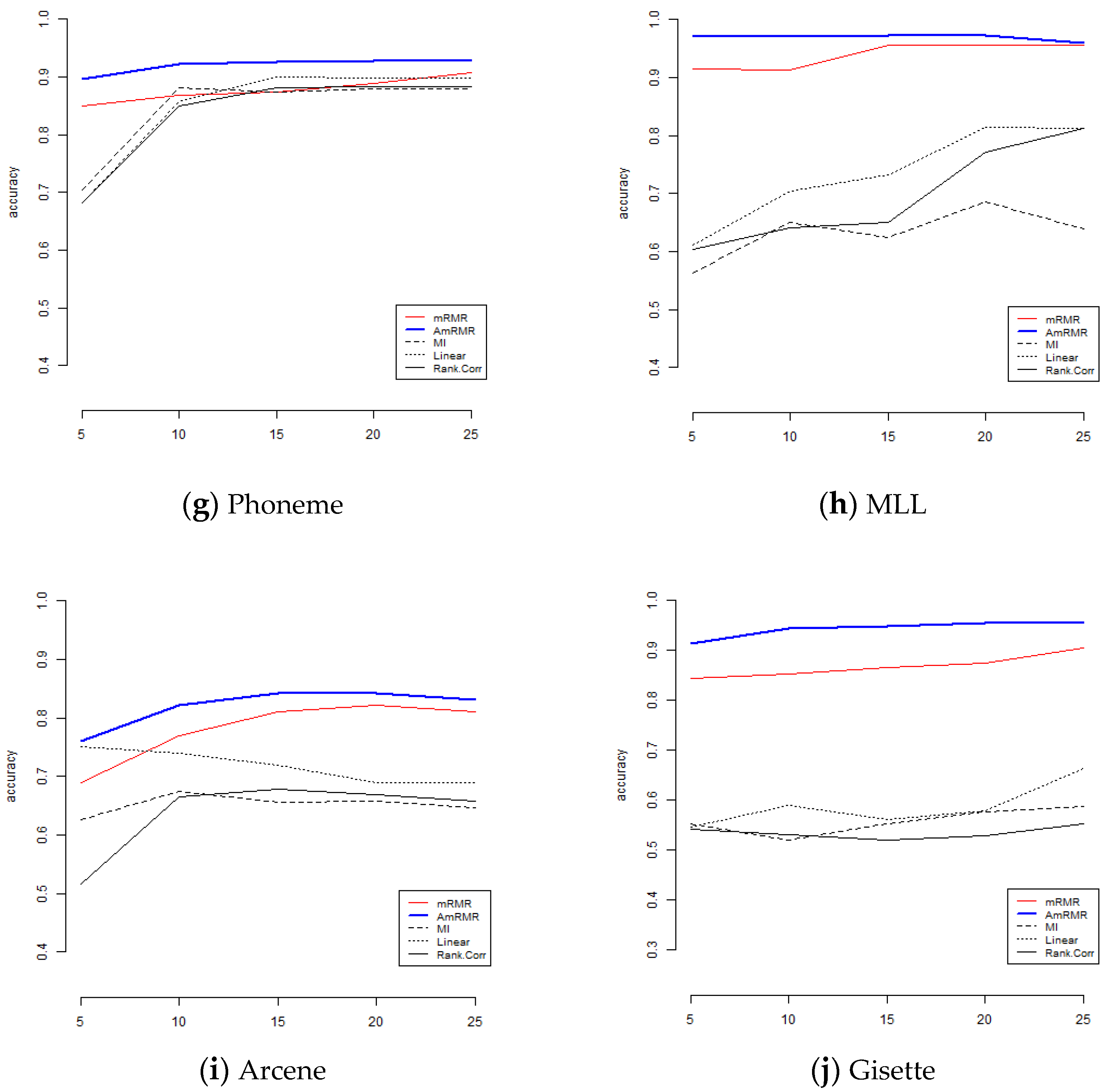 Computers 08 00042 g005b