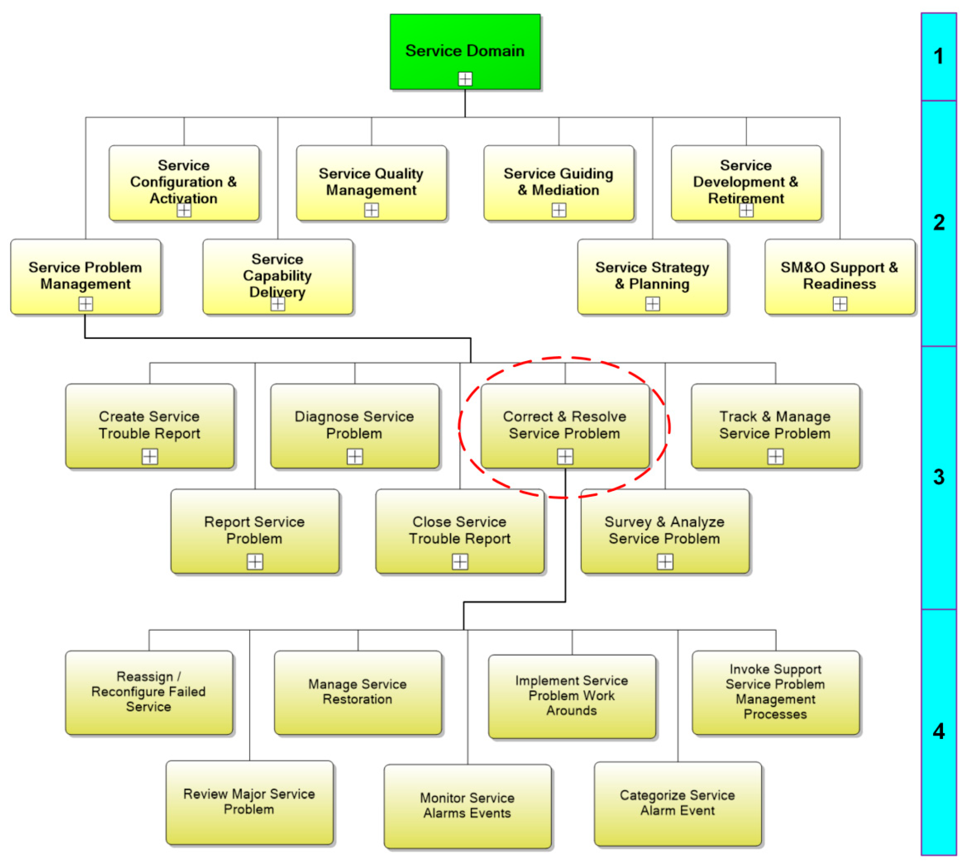 Computers 08 00045 g003 550