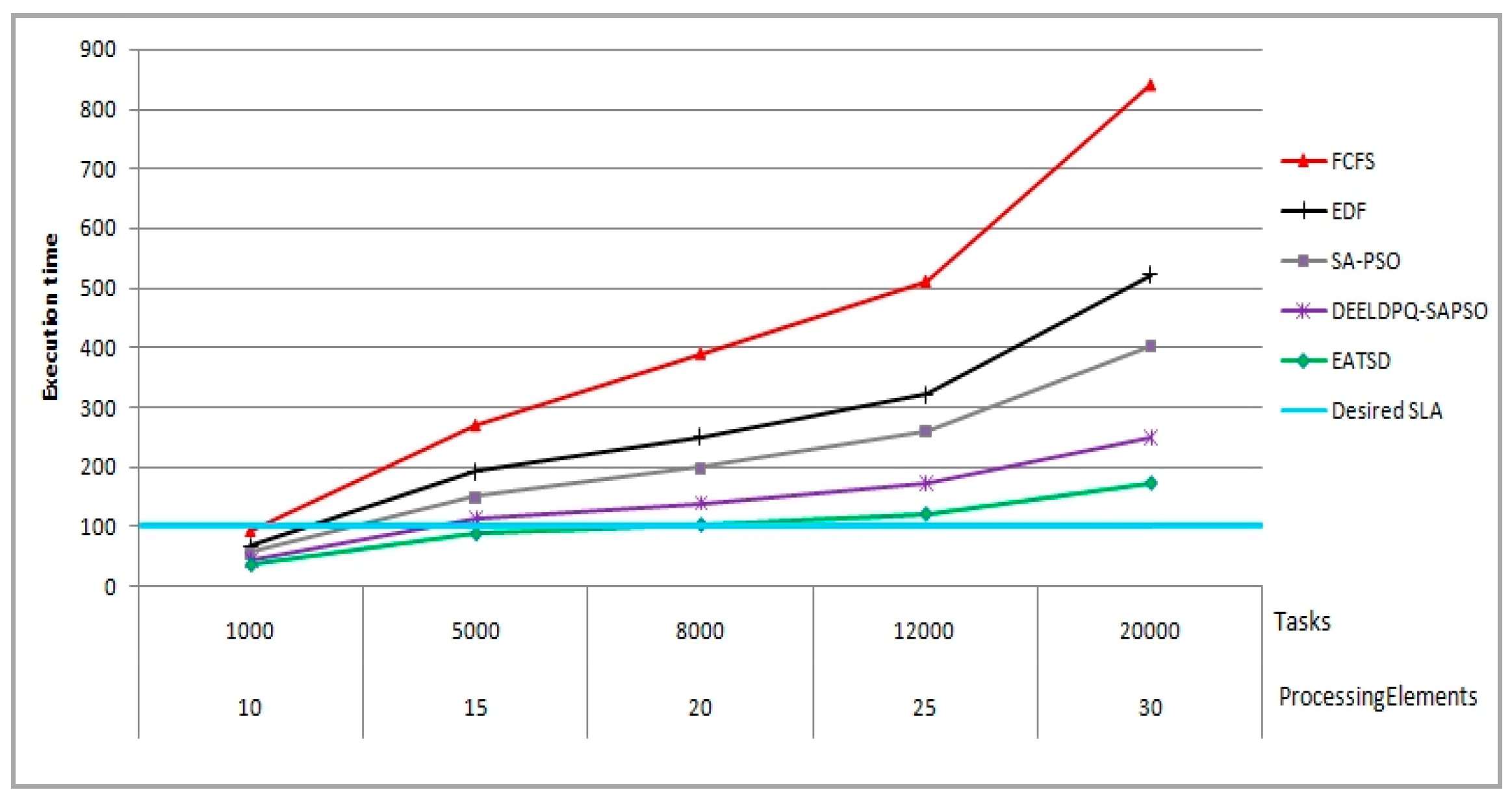 Computers 08 00046 g005