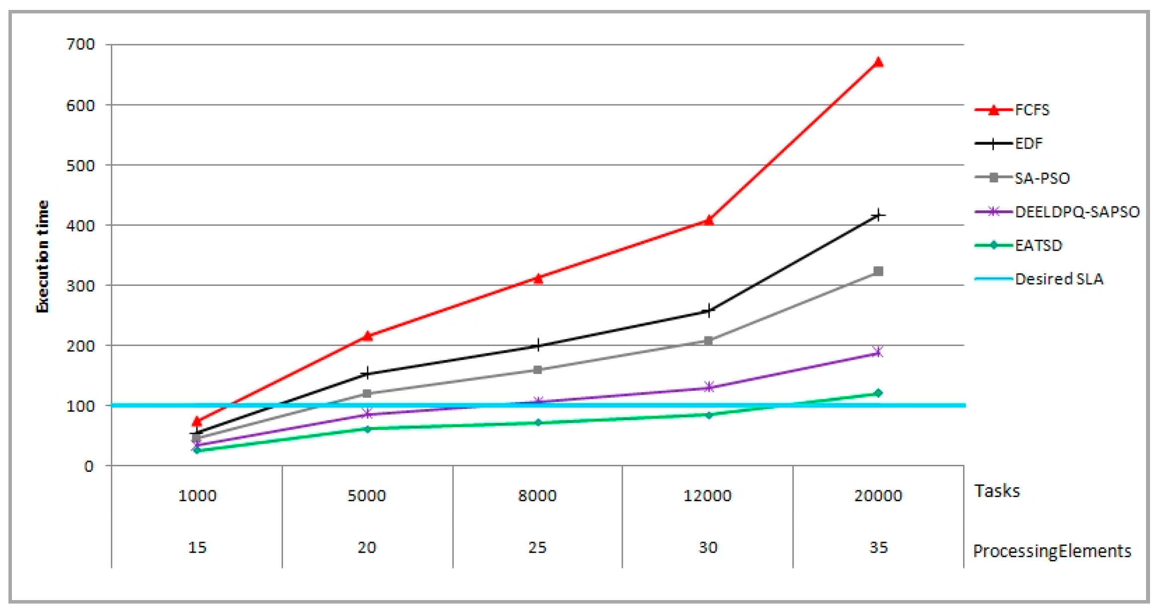 Computers 08 00046 g006