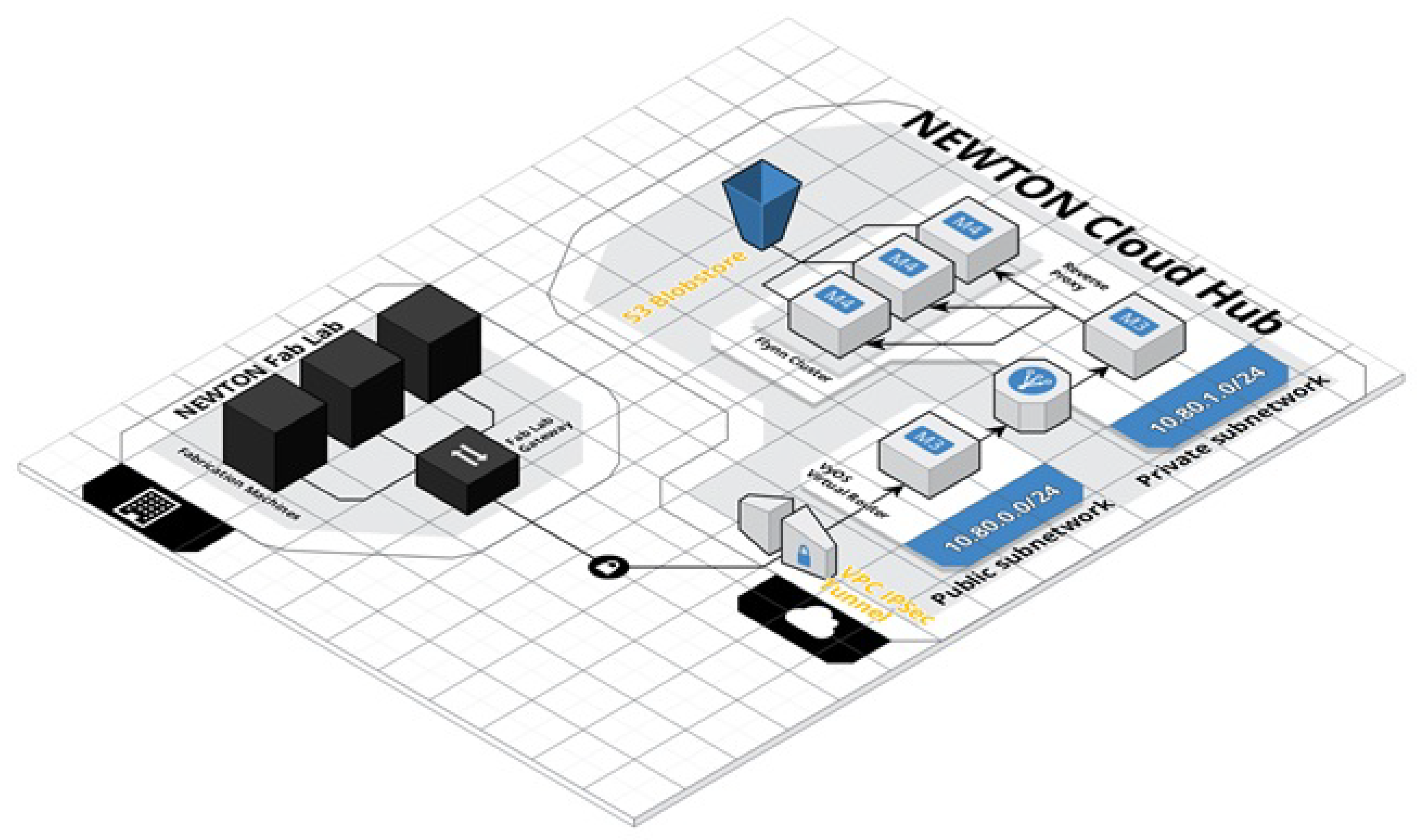 Computers 08 00047 g004