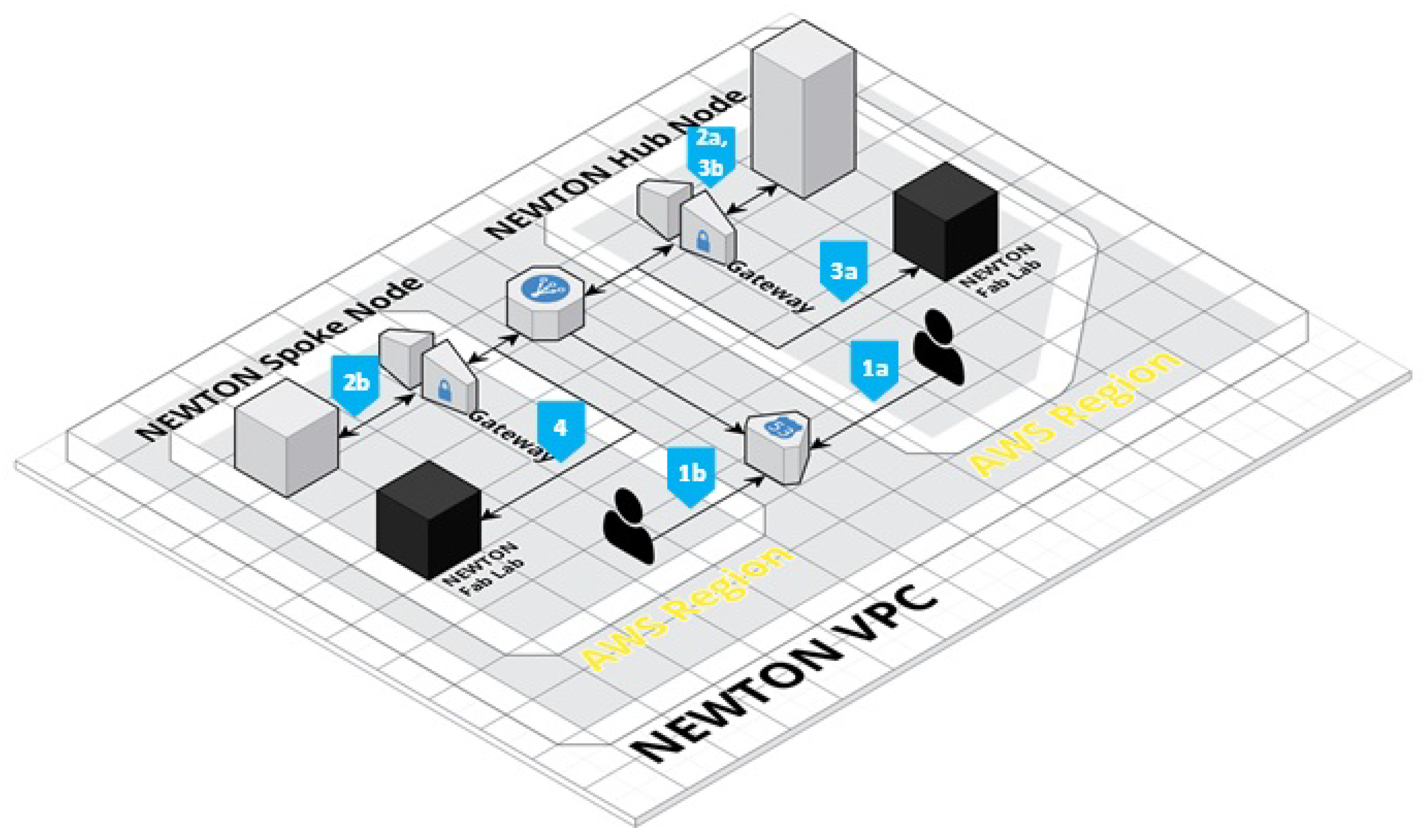 Computers 08 00047 g005