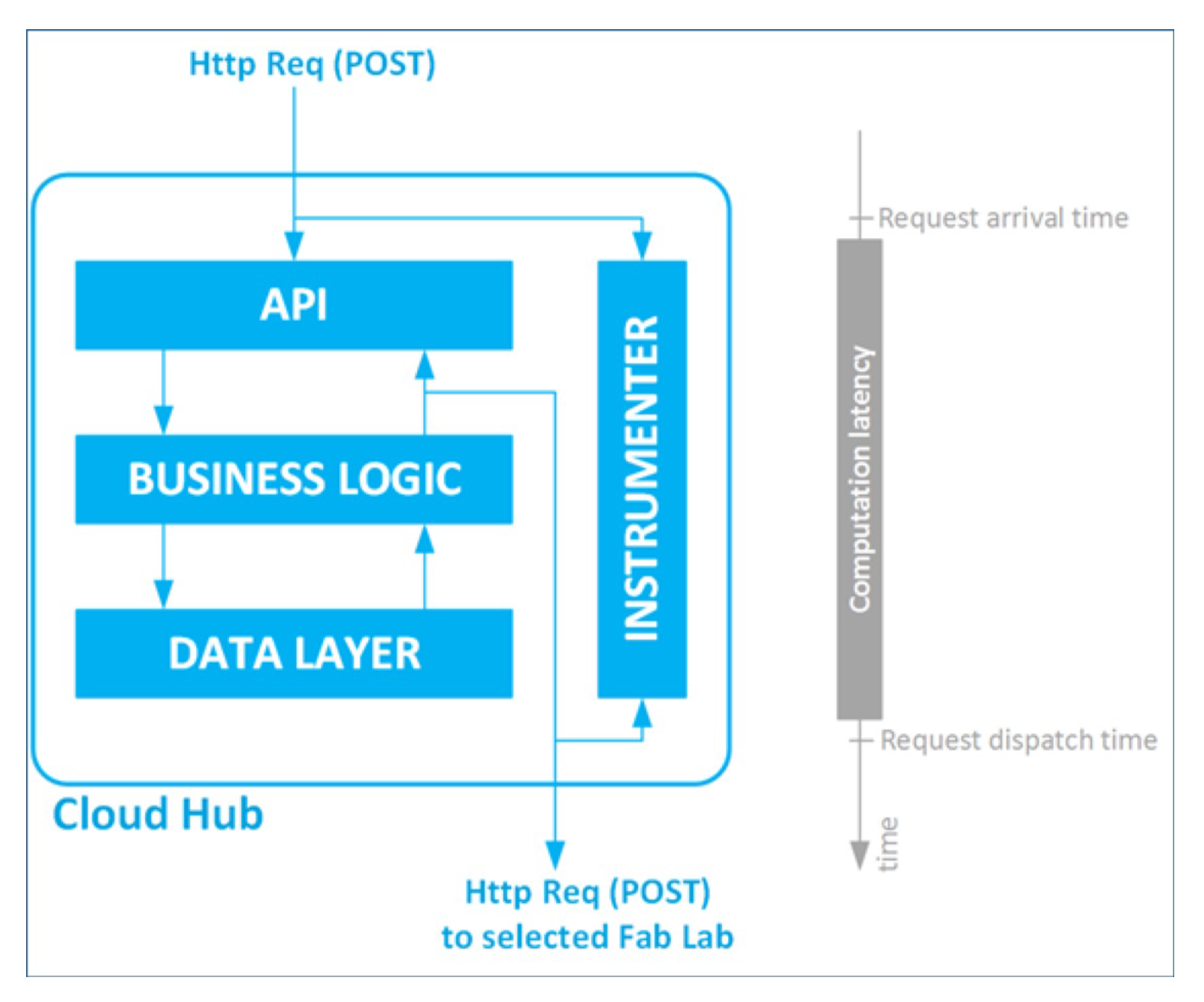 Computers 08 00047 g007