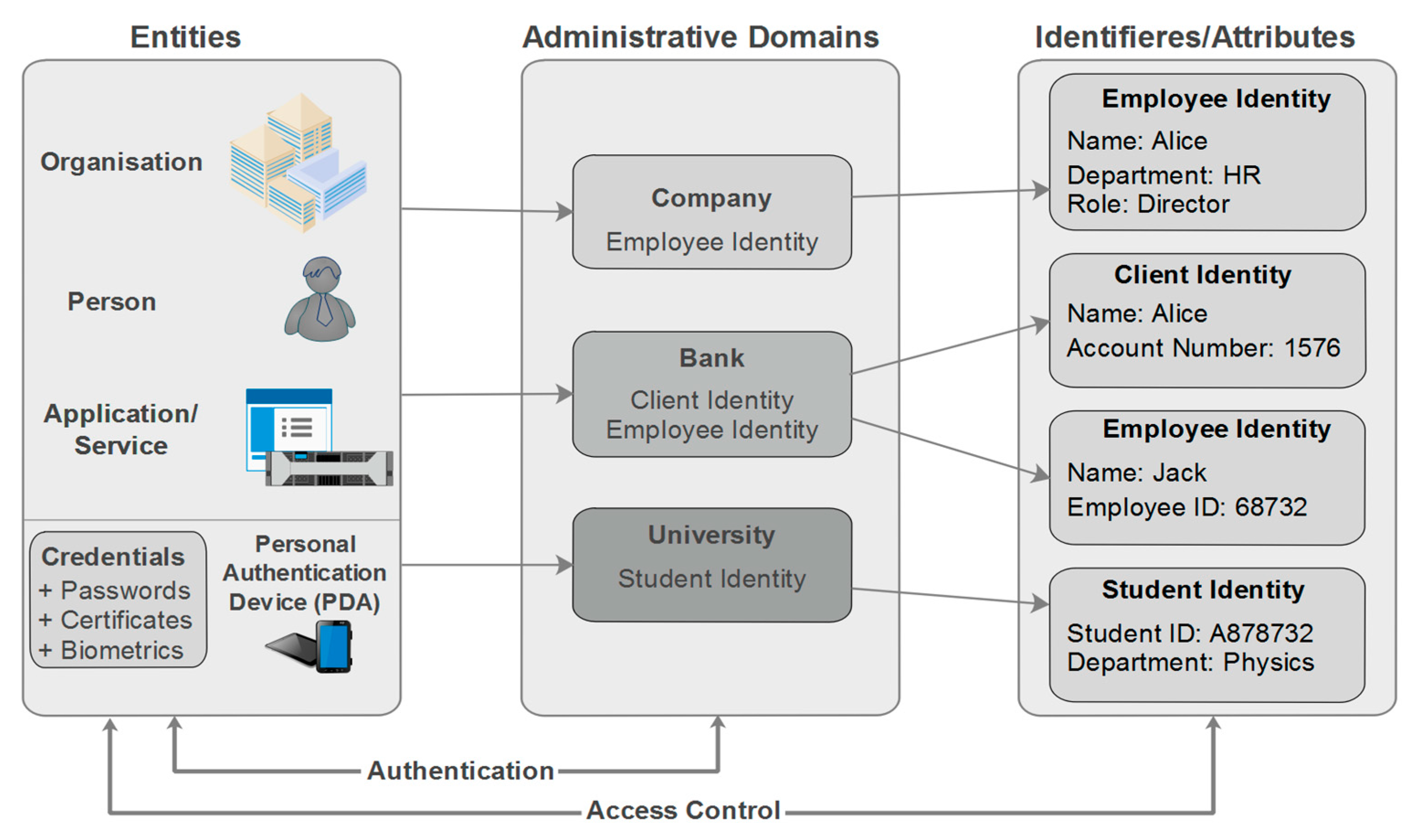 Smart Cards: A Case Study - IBM Redbooks