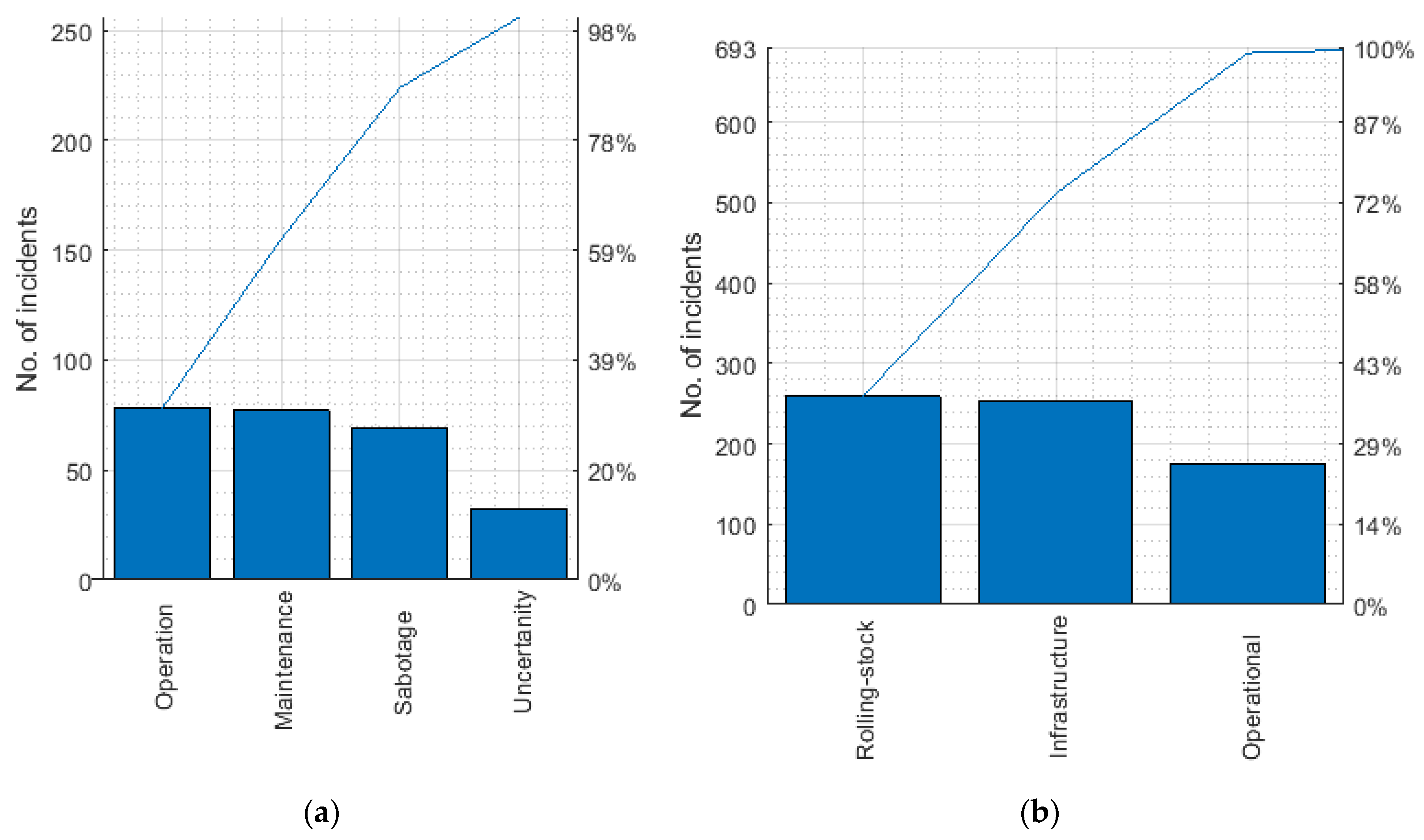 Soil Moisture Deficit on the railway - Network Rail