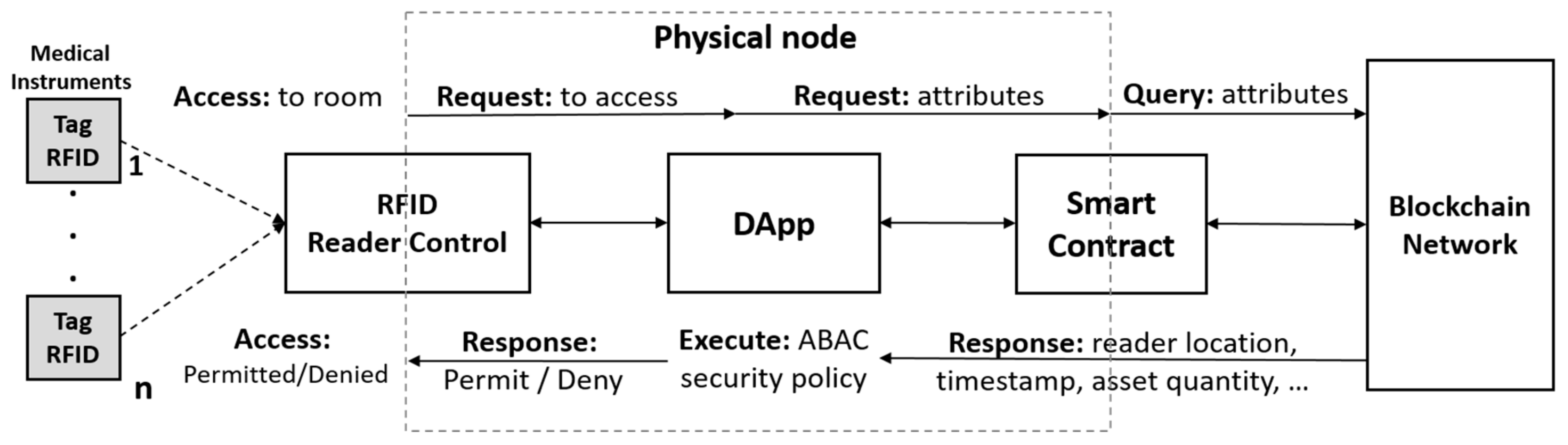Computers 08 00057 g003
