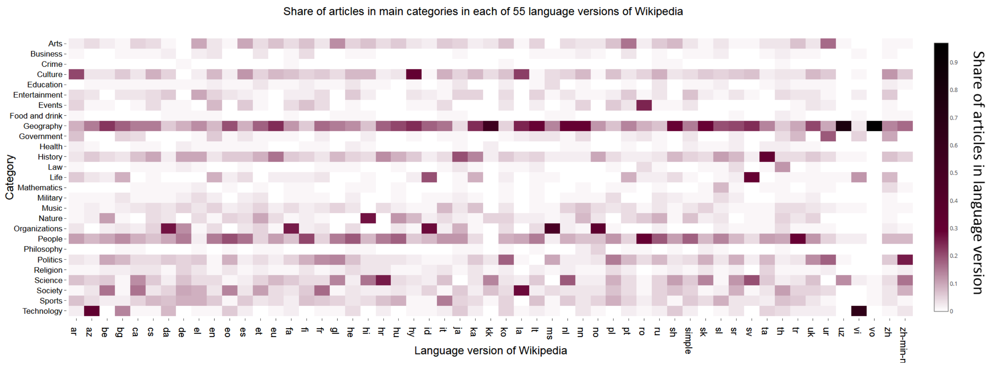 Computers Free Full Text Multilingual Ranking Of Wikipedia Articles With Quality And Popularity Assessment In Different Topics Html